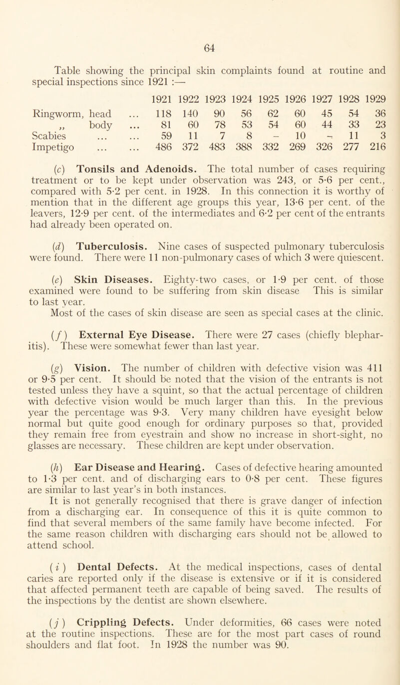 Table showing the principal skin complaints found at routine and special inspections since 1921 :—• 1921 1922 1923 1924 1925 1926 1927 1928 1929 Ringworm, head ... 118 140 90 56 62 60 45 54 36 body 81 60 78 53 54 60 44 33 23 Scabies 59 11 7 8 — 10 11 3 Impetigo ... 486 372 483 388 332 269 326 277 216 (c) Tonsils and Adenoids. The total number of cases requiring treatment or to be kept under observation was 243, or 5-6 per cent., compared with 5-2 per cent, in 1928. In this connection it is worthy of mention that in the different age groups this year, 13-6 per cent, of the leavers, 12-9 per cent, of the intermediates and 6-2 per cent of the entrants had already been operated on. (d) Tuberculosis. Nine cases of suspected pulmonary tuberculosis were found. There were 11 non-pulmonary cases of which 3 were quiescent. (e) Skin Diseases. Eighty-two cases, or T9 per cent, of those examined were found to be suffering from skin disease This is similar to last year. Most of the cases of skin disease are seen as special cases at the clinic. (/) External Eye Disease. There were 27 cases (chiefly blephar¬ itis). These were somewhat fewer than last year. (g) Vision. The number of children with defective vision was 411 or 9*5 per cent. It should be noted that the vision of the entrants is not tested unless they have a squint, so that the actual percentage of children with defective vision would be much larger than this. In the previous year the percentage was 9-3. Very many children have eyesight below normal but quite good enough for ordinary purposes so that, provided they remain free from eyestrain and show no increase in short-sight, no glasses are necessary. These children are kept under observation. {h) Ear Disease and Hearing. Cases of defective hearing amounted to T3 per cent, and of discharging ears to 0-8 per cent. These figures are similar to last year’s in both instances. It is not generally recognised that there is grave danger of infection from a discharging ear. In consequence of this it is quite common to find that several members of the same family have become infected. For the same reason children with discharging ears should not be allowed to attend school. (i) Dental Defects. At the medical inspections, cases of dental caries are reported only if the disease is extensive or if it is considered that affected permanent teeth are capable of being saved. The results of the inspections by the dentist are shown elsewhere. [j ) Crippling Defects. Under deformities, 66 cases were noted at the routine inspections. These are for the most part cases of round shoulders and flat foot. In 1928 the number was 90.