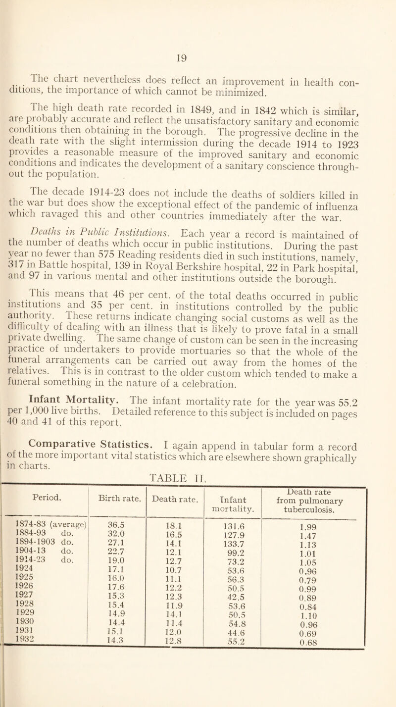 I he chart nevertheless does reflect an improvement in health con¬ ditions, the importance of which cannot be minimized. The high death rate recorded in 1849, and in 1842 which is similar, are probably accurate and reflect the unsatisfactory sanitary and economic conditions then obtaining in the borough. The progressive decline in the death rate with the slight intermission during the decade 1914 to 1923 provides a reasonable measure of the improved sanitary and economic conditions and indicates the development of a sanitary conscience through¬ out the population. The decade 1914-23 does not include the deaths of soldiers killed in the war but does show the exceptional effect of the pandemic of influenza which ravaged this and other countries immediately after the war. Dcciths in Puhlic Institutions. Each year a record is maintained of the number of deaths which occur in public institutions. During the past year no fewer than 575 Reading residents died in such institutions, namely, 317 in Battle hospital, 139 in Royal Berkshire hospital, 22 in Park hospital, and 97 in various mental and other institutions outside the borough. This means that 46 per cent, of the total deaths occurred in public institutions and 35 per cent, in institutions controlled by the public authority. These returns indicate changing social customs as well as the difficulty of dealing with an illness that is likely to prove fatal in a small private dwelling. The same change of custom can be seen in the increasing practice of undertakers to provide mortuaries so that the whole of the funeral arrangements can be carried out away from the homes of the relatives. This is in contrast to the older custom which tended to make a funeral something in the nature of a celebration. Infant Mortality. The infant mortality rate for the year was 55.2 per 1,000 live births. Detailed reference to this subject is included on pages 40 and 41 of this report. Comparative Statistics. I again append in tabular form a record of the more important vital statistics which are elsewhere shown graphicallv in charts. TABLE II. Period, Birth rate. Death rate. Infant mortality. Death rate from pulmonary tuberculosis. 1874-83 (average) 36.5 18.1 131.6 1.99 1884-93 do. 32.0 16.5 127.9 1.47 1894-1903 do. 27.1 14.1 133.7 1.13 1904-13 do. 22.7 12.1 99.2 1.01 1914-23 do. 19.0 12.7 73.2 1.05 1924 17.1 10.7 53.6 0.96 1925 16.0 11.1 56.3 0.79 1926 17.6 12.2 50.5 0.99 1927 15.3 12.3 42.5 0.89 1928 15.4 11.9 53.6 0.84 1929 14.9 14.1 50.5 1.10 1930 14.4 11.4 54.8 0.96 1931 15.1 12.0 44.6 0.69 1932 14.3 12.8 55.2 0.68