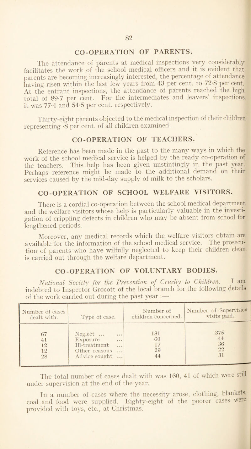 CO-OPERATION OF PARENTS. The attendance of parents at medical inspections very considerably facilitates the work of the school medical officers and it is evident that parents are becoming increasingly interested, the percentage of attendance- having risen within the last few years from 43 per cent, to 72-8 per cent. At the entrant inspections, the attendance of parents reached the high total of 89-7 per cent. For the intermediates and leavers’ inspections it was 77-4 and 54-5 per cent, respectively. Thirty-eight parents objected to the medical inspection of their children representing -8 per cent, of all children examined. CO-OPERATION OF TEACHERS. Reference has been made in the past to the many ways in which the work of the school medical service is helped by the ready co-operation of the teachers. This help has been given unstintingly in the past year. Perhaps reference might be made to the additional demand on their services caused by the mid-day supply of milk to the scholars. CO-OPERATION OF SCHOOL WELFARE VISITORS. There is a cordial co-operation between the school medical department and the welfare visitors whose help is particularly valuable in the investi¬ gation of crippling defects in children who may be absent from school for lengthened periods. Moreover, any medical records which the welfare visitors obtain are- available for the information of the school medical service. The prosecu¬ tion of parents who have wilfully neglected to keep their children clean, is carried out through the welfare department. CO-OPERATION OF VOLUNTARY BODIES. National Society for the Prevention of Cruelty to Children. I am indebted to Inspector Grocott of the local branch for the following details of the work carried out during the past year :— Number of cases dealt with. Type of case. Number of children concerned. Number of Supervision visits paid. 67 Neglect ... 181 375 41 Exposure 60 44 12 Ill-treatment 17 36 12 Other reasons ... 29 22 28 Advice sought ... 44 31 The total number of cases dealt with was 160, 41 of which were still under supervision at the end of the year. In a number of cases where the necessity arose, clothing, blankets, coal and food were supplied. Eight3^-eight of the poorer cases were provided with toys, etc., at Christmas.