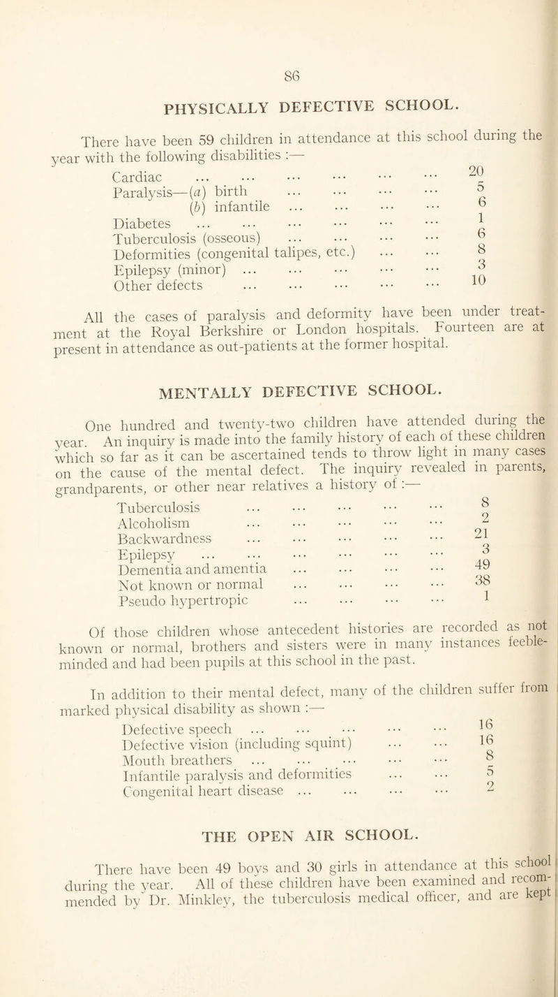 PHYSICALLY DEFECTIVE SCHOOL. There have been 59 children in attendance at this school during the year with the following disabilities : Cardiac ... ... ••• ••• ••• ••• Paralysis—(a) birth ... ... ••• ••• ^ (bj infantile ... ... ••• ••• ^ Diabetes ... ... • • • • • • • • • • • * ^ Tuberculosis (osseous) ._.. ^ Deformities (congenital talipes, etc.) ... ... 8 Epilepsy (minor) . ^ Other defects ... ... ••• ••• ••• All the cases of paralysis and deformity have been under treat¬ ment at the Royal Berkshire or London hospitals. ^ Fourteen are at present in attendance as out-patients at the former hospital. MENTALLY DEFECTIVE SCHOOL. One hundred and twenty-two children have attended duiing the year. An inquiry is made into the family history of each of these children which so far as it can be ascertained tends to throw light in many cases on the cause of the mental defect. The inquiry revealed in parents, grandparents, or other near relatives a history of Tuberculosis ... ... ••• ••• ••• ^ Alcoholism ... ... • • • • • • • • • ^ Backwardness ... ... ••• ••• ••• Epilepsy ._. ^ Dementia and amentia ... ... . • • • • • Not known or normal . 88 Pseudo hypertropic . ^ Of those children whose antecedent histories are recorded as not known or normal, brothers and sisters were in many instances feeble¬ minded and had been pupils at this school in the past. In addition to their mental defect, many of the children suffer from marked phj^sical disability as shown :— Defective speech ... ... _. ••• Defective vision (including squint) ... ... 16 Mouth breathers . _. 8 Infantile paralysis and deformities ... ... 8 Congenital heart disease ... THE OPEN AIR SCHOOL. There have been 49 boys and 30 girls in attendance at this school during the year. All of these children have been examined and recom¬ mended by Dr. Minkley, the tuberculosis medical officer, and are kept