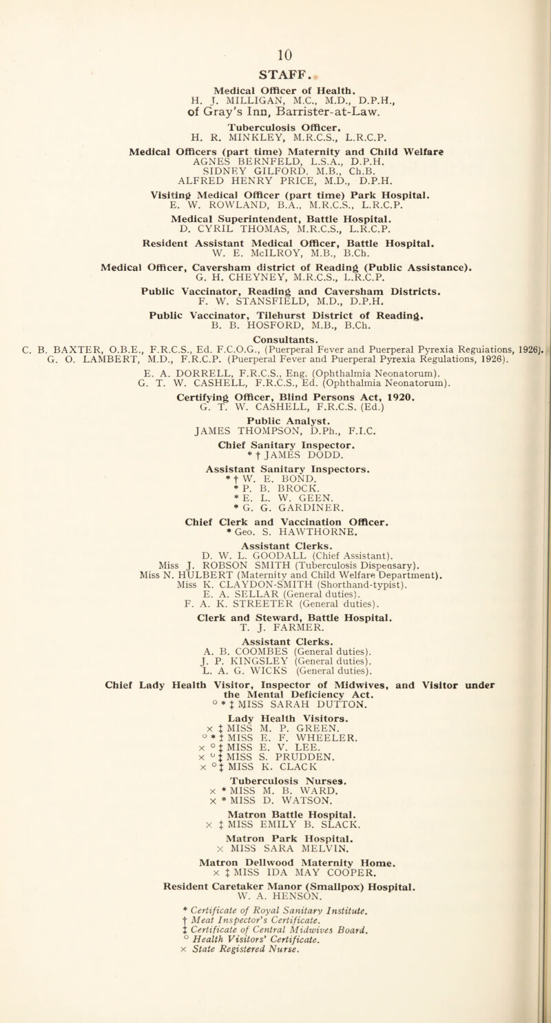 STAFF. Medical Officer of Health. H. J. MILLIGAN, M.C., M.D., D.P.H., of Gray’s Inn, Barrister-at-Law. Tuberculosis Officer. H. R. MINKLEY, M.R.C.S., L.R.C.P. Medical Officers (part time) Maternity and Child Welfare AGNES BERNFELD, L.S.A., D.P.H. SIDNEY GILFORD. M.B., Ch.B. ALFRED HENRY PRICE, M.D., D.P.H. Visiting Medical Officer (part time) Park Hospital. E. W. ROWLAND, B.A., M.R.C.S., L.R.C.P. Medical Superintendent, Battle Hospital. D. CYRIL THOMAS, M.R.C.S., L.R.C.P. Resident Assistant Medical Officer, Battle Hospital. W. E. McILROY, M.B., B.Ch. Medical Officer, Caversham district of Reading (Public Assistance). G. H. CHEYNEY, M.R.C.S., L.R.C.P. Public Vaccinator, Reading and Caversham Districts. F. W. STANSFIELD, M.D., D.P.H. Public Vaccinator, Tilehurst District of Reading. B. B. HOSFORD, M.B., B.Ch. Consultants. C. B. BAXTER, O.B.E., F.R.C.S., Ed. F.C.O.G., (Puerperal Fever and Puerperal Pyrexia Regulations, 1926), G. O. LAMBERT, M.D., F.R.C.P. (Puerperal Fever and Puerperal Pyrexia Regulations, 1926). E. A. DORRELL, F.R.C.S., Eng. (Ophthalmia Neonatorum). G. T. W. CASHELL, F.R.C.S., Ed. (Ophthalmia Neonatorum). Certifying Officer, Blind Persons Act, 1920. G. T. W. CASHELL, F.R.C.S. (Ed.) Public Analyst. JAMES THOMPSON, D.Ph., F.I.C. Chief Sanitary Inspector. * t JAMES DODD. Assistant Sanitary Inspectors. * t W. E. BOND. * P. B. BROCK. * E. L. W. GEEN. * G. G. GARDINER. Chief Clerk and Vaccination Officer. * Geo. S. HAWTHORNE. Assistant Clerks. D. W. L. GOODALL (Chief Assistant). Miss J. ROBSON SMITH (Tuberculosis Dispensary). Miss N. HULBERT (Maternity and Child Welfare Department). Miss K. CLAYDON-SMITH (Shorthand-typist). E. A. SELLAR (General duties). F. A. K. STREETER (General duties). Clerk and Steward, Battle Hospital. T. J. FARMER. Assistant Clerks. A. B. COOMBES (General duties). J. P. KINGSLEY (General duties). L. A. G. WICKS (General duties). Chief Lady Health Visitor, Inspector of Midwives, and Visitor under the Mental Deficiency Act. 0 * t MISS SARAH DUTTON. Lady Health Visitors. x t MISS M. P. GREEN. ° * 1 MISS E. F. WHEELER, x 0 J MISS E. V. LEE. x ° J MISS S. PRUDDEN. x °{ MISS K. CLACK Tuberculosis Nurses. x * MISS M. B. WARD. X * MISS D. WATSON. Matron Battle Hospital. X t MISS EMILY B. SLACK. Matron Park Hospital. X MISS SARA MELVIN. Matron Dellwood Maternity Home. x t MISS IDA MAY COOPER. Resident Caretaker Manor (Smallpox) Hospital. W. A. HENSON. * Certificate of Royal Sanitary Institute. t Meat Inspector’s Certificate. j Certificate of Central Midwives Board. ° Health Visitors’ Certificate. x State Registered Nurse.