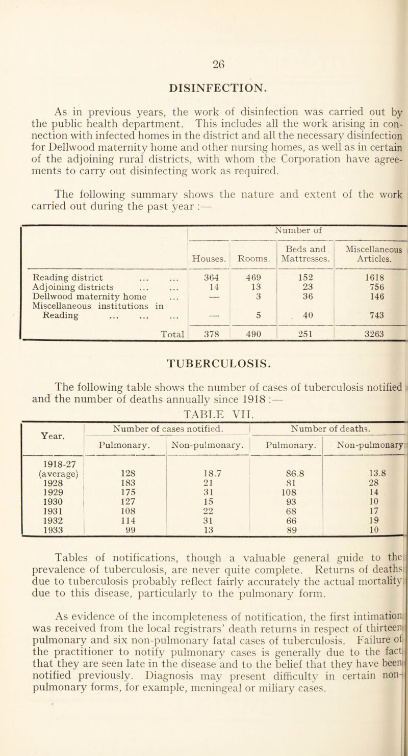 DISINFECTION. As in previous years, the work of disinfection was carried out by the public health department. This includes all the work arising in con¬ nection with infected homes in the district and all the necessary disinfection for Dellwood maternity home and other nursing homes, as well as in certain of the adjoining rural districts, with whom the Corporation have agree¬ ments to carry out disinfecting work as required. The following summary shows the nature and extent of the work carried out during the past year :— Number of Houses. Rooms. Beds and Mattresses. Miscellaneous Articles. Reading district 364 469 152 1618 Adj oining districts 14 13 23 756 Dellwood maternity home — 3 36 146 Miscellaneous institutions in Reading —. 5 40 743 Total 378 490 251 3263 TUBERCULOSIS. The following table shows the number of cases of tuberculosis notified and the number of deaths annually since 1918 :— TABLE VII. Year. Number of cases notified. Number of deaths. Pulmonary. Non-pulmonary. Pulmonary. Non-pulmonary 1918-27 (average) 128 18.7 86.8 13.8 1928 183 21 81 28 1929 175 31 108 14 1930 127 15 93 10 1931 108 22 68 17 1932 114 31 66 19 1933 99 13 89 10 Tables of notifications, though a valuable general guide to the prevalence of tuberculosis, are never quite complete. Returns of deaths: due to tuberculosis probably reflect fairly accurately the actual mortality: due to this disease, particularly to the pulmonary form. As evidence of the incompleteness of notification, the first intimation, was received from the local registrars’ death returns in respect of thirteen pulmonary and six non-pulmonary fatal cases of tuberculosis. Failure of the practitioner to notify pulmonary cases is generally due to the fact that they are seen late in the disease and to the belief that they have beeni notified previously. Diagnosis may present difficulty in certain non-) pulmonary forms, for example, meningeal or miliary cases.