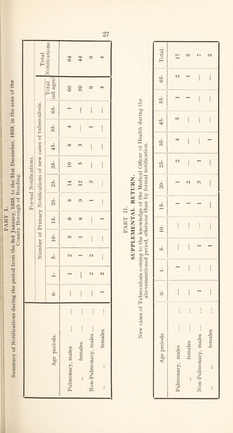 0 -g +-> tuO G • rH rH G T3 G K . MH ^ O .2 S_ +-> o5 G O O Z P$ P H W 2 H fc Z Z Ph § w Z Ph &H P C/3 £3 O g o • rH O a> o G —H G 41 rG Vh O <-M >> -G '♦H O CTj CD rG hO^ rO 0) <n r—H * ^ £ | § * G rG •H ^ o G „ rG o O -C 4J <u fcuO £“h .5 ^ 2 § 8-2 4-> .2 d W 4) 2 > o G o 1-1 G n H Cfl 4) m G O £ 4> z Total. t- lO l- Cl r-H 1C c© Cl i—i 55- r-H rH 45- ^ 1 1 1 35- T 1 i ” i lO Cl N 1  ! i o Cl r-H <M CO 1 LO T—H r-H i—( i—l » o r—H 1111 1 LO r-H r-H 1 T—H ' ^ 1 I 1 1 o 1 1 - 1 co in T5 O • rH i-i <U Ph 0) bo < w a> 'g 2 K^> u G G O 2 3 Ph w <v G 2 <v m <v G 2 t£ lH G G o 2 G PH I G O Z G 4)