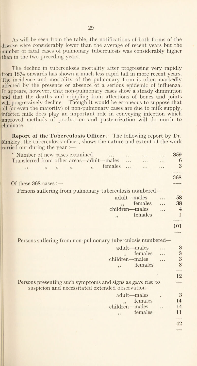 As will be seen from the table, the notifications of both forms of the disease were considerably lower than the average of recent years but the number of fatal cases of pulmonary tuberculosis was considerably higher than in the two preceding years. The decline in tuberculosis mortality after progressing very rapidly from 1874 onwards has shown a much less rapid fall in more recent years. The incidence and mortality of the pulmonary form is often markedly affected by the presence or absence of a serious epidemic of influenza. It appears, however, that non-pulmonary cases show a steady diminution and that the deaths and crippling from affections of bones and joints will progressively decline. Though it would be erroneous to suppose that all (or even the majority) of non-pulmonary cases are due to milk supply, infected milk does play an important role in conveying infection which improved methods of production and pasteurization will do much to eliminate. Report of the Tuberculosis Officer. The following report by Dr. Minkley, the tuberculosis officer, shows the nature and extent of the work carried out during the year :— “ Number of new cases examined Transferred from other areas—adult—males . females 359 6 3 Of these 368 cases :— Persons suffering from pulmonary tuberculosis numbered— adult—males ,, females children—males ,, females 368 58 38 4 1 101 Persons suffering from non-pulmonary tuberculosis numbered— adult—males ... 3 ,, females ... 3 children—males ... 3 ,, females 3 Persons presenting such symptoms and signs as gave rise to suspicion and necessitated extended observation— adult—males ,, females children—males ,, females 12 3 14 14 11 42