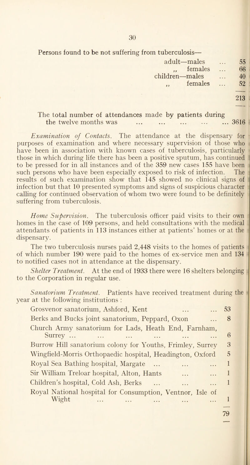 Persons found to be not suffering from tuberculosis— adult—males ,, females children—males ,, females a5 66 40 52 213 The total number of attendances made by patients during the twelve months was ... ... ... ... ... 3616 Examination of Contacts. The attendance at the dispensary for purposes of examination and where necessary supervision of those who have been in association with known cases of tuberculosis, particularly those in which during life there has been a positive sputum, has continued to be pressed for in all instances and of the 359 new cases 155 have been such persons who have been especially exposed to risk of infection. The results of such examination show that 145 showed no clinical signs of infection but that 10 presented symptoms and signs of suspicious character calling for continued observation of whom two were found to be definitely suffering from tuberculosis. Home Supervision. The tuberculosis officer paid visits to their own homes in the case of 109 persons, and held consultations with the medical attendants of patients in 113 instances either at patients’ homes or at the dispensary. The two tuberculosis nurses paid 2,448 visits to the homes of patients of which number 190 were paid to the homes of ex-service men and 134 to notified cases not in attendance at the dispensary. Shelter Treatment. At the end of 1933 there were 16 shelters belonging to the Corporation in regular use. Sanatorium Treatment. Patients have received treatment during the year at the following institutions : Grosvenor sanatorium, Ashford, Kent ... ... 53 Berks and Bucks joint sanatorium, Peppard, Oxon ... 8 Church Army sanatorium for Lads, Heath End, Farnham, Surrey ... ... ... ... ... ... 6 Burrow Hill sanatorium colony for Youths, Frimley, Surrey 3 Wingfield-Morris Orthopaedic hospital, Headington, Oxford 5 Royal Sea Bathing hospital, Margate ... ... ... 1 Sir William Treloar hospital, Alton, Hants ... ... 1 Children’s hospital, Cold Ash, Berks ... ... ... 1 Royal National hospital for Consumption, Ventnor, Isle of Wight ... ... ... ... ... 1 79