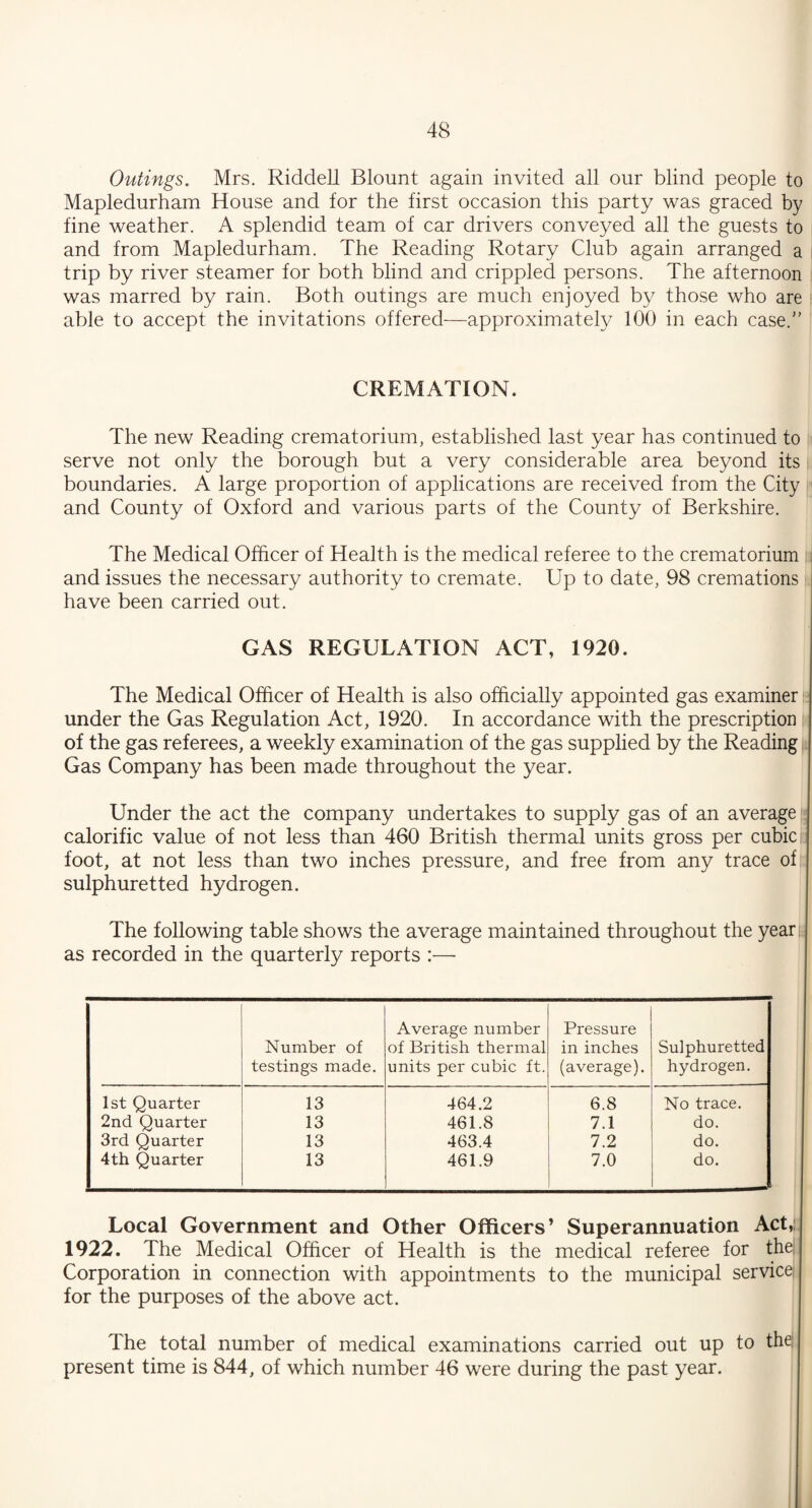 Outings. Mrs. Riddell Blount again invited all our blind people to Mapledurham House and for the first occasion this party was graced by fine weather. A splendid team of car drivers conveyed all the guests to and from Mapledurham. The Reading Rotary Club again arranged a trip by river steamer for both blind and crippled persons. The afternoon was marred by rain. Both outings are much enjoyed by those who are able to accept the invitations offered—approximately 100 in each case. CREMATION. The new Reading crematorium, established last year has continued to serve not only the borough but a very considerable area beyond its boundaries. A large proportion of applications are received from the City and County of Oxford and various parts of the County of Berkshire. The Medical Officer of Health is the medical referee to the crematorium and issues the necessary authority to cremate. Up to date, 98 cremations have been carried out. GAS REGULATION ACT, 1920. The Medical Officer of Health is also officially appointed gas examiner under the Gas Regulation Act, 1920. In accordance with the prescription of the gas referees, a weekly examination of the gas supplied by the Reading Gas Company has been made throughout the year. Under the act the company undertakes to supply gas of an average calorific value of not less than 460 British thermal units gross per cubic foot, at not less than two inches pressure, and free from any trace of sulphuretted hydrogen. The following table shows the average maintained throughout the year as recorded in the quarterly reports :—• Number of testings made. Average number of British thermal units per cubic ft. Pressure in inches (average). Sulphuretted hydrogen. 1st Quarter 13 464.2 6.8 No trace. 2nd Quarter 13 461.8 7.1 do. 3rd Quarter 13 463.4 7.2 do. 4th Quarter 13 461.9 7.0 do. Local Government and Other Officers’ Superannuation Act, 1922. The Medical Officer of Health is the medical referee for the; Corporation in connection with appointments to the municipal service for the purposes of the above act. The total number of medical examinations carried out up to the present time is 844, of which number 46 were during the past year.