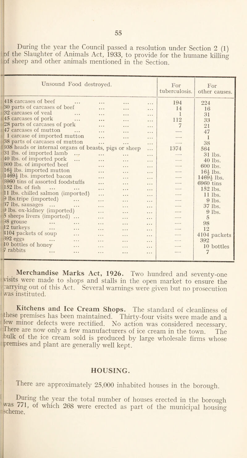 During the year the Council passed a resolution under Section 2 (1) i of the Slaughter of Animals Act, 1933, to provide for the humane killing 1 <of sheep and other animals mentioned in the Section. Unsound Food destroyed. ■ ■ ■ -- ■ ■■ -.---- For tuberculosis. For other causes. 418 carcases of beef 194 224 30 parts of carcases of beef 14 16 32 carcases of veal 1 31 45 carcases of pork 112 33 28 parts of carcases of pork 7 21 47 carcases of mutton . 47 1 carcase of imported mutton _. 1 38 parts of carcases of mutton __ 38 938 heads or internal organs of beasts, pigs or sheep ... 1374 564 31 lbs. of imported lamb -. 31 lbs. 40 lbs. of imported pork _. 40 lbs. 600 lbs. of imported beef -. 600 lbs. 16| lbs. imported mutton __ 161 lbs. 1469| lbs. imported bacon -- 14694 lbs. 6960 tins of assorted foodstuffs __ 6960 tins 152 lbs. of fish __ 152 lbs. 11 lbs. chilled salmon (imported) -. 11 lbs. 9 lbs.tripe (imported) — 9 lbs. 37 lbs. sausages .-- 37 lbs. 9 lbs. ox-kidney (imported) __ 9 lbs. 5 sheeps livers (imported) ... -- 5 98 grouse _. 98 12 turkeys _. 12 4104 packets of soup — 4104 packets 392 eggs — 392 10 bottles of honey __ 10 bottles 7 rabbits — 7 Merchandise Marks Act, 1926. Two hundred and seventy-one vTsits were made to shops and stalls in the open market to ensure the :arrying out of this Act. Several warnings were given but no prosecution was instituted. Kitchens and Ice Cream Shops. The standard of cleanliness of these premises has been maintained. Thirty-four visits were made and a few minor defects were rectified. No action was considered necessary. There are now only a few manufacturers of ice cream in the town. The bulk of the ice cream sold is produced by large wholesale firms whose premises and plant are generally well kept. HOUSING. There are approximately 25,000 inhabited houses in the borough. During the year the total number of houses erected in the borough was 771, of which 268 were erected as part of the municipal housing scheme.
