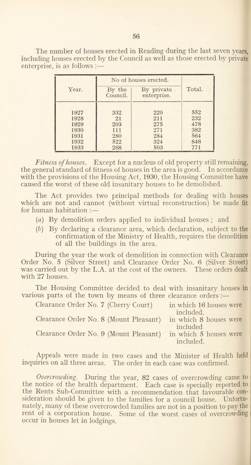 The number of houses erected in Reading during the last seven years, including houses erected by the Council as well as those erected by private enterprise, is as follows :— Year. No of houses erected. Total. By the Council. By private enterprise. 1927 332 220 552 1928 21 211 232 1929 203 275 478 1930 111 271 382 1931 280 284 564 1932 522 324 846 1933 268 503 771 Fitness of houses. Except for a nucleus of old property still remaining, the general standard of fitness of houses in the area is good. In accordance with the provisions of the Housing Act, 1930, the Housing Committee have caused the worst of these old insanitary houses to be demolished. The Act provides two principal methods for dealing with houses which are not and cannot (without virtual reconstruction) be made fit for human habitation :— (a) By demolition orders applied to individual houses ; and (b) By declaring a clearance area, which declaration, subject to the confirmation of the Ministry of Health, requires the demolition of all the buildings in the area. During the year the work of demolition in connection with Clearance Order No. 5 (Silver Street) and Clearance Order No. 6 (Silver Street) was carried out by the L.A. at the cost of the owners. These orders dealt with 27 houses. The Housing Committee decided to deal with insanitary houses in various parts of the town by means of three clearance orders :— Clearance Order No. 7 (Cherry Court) in which 16 houses were included. Clearance Order No. 8 (Mount Pleasant) in which 8 houses were included Clearance Order No. 9 (Mount Pleasant) in which 5 houses were included. Appeals were made in two cases and the Minister of Health held inquiries on all three areas. The order in each case was confirmed. Overcrowding. During the year, 82 cases of overcrowding came to the notice of the health department. Each case is specially reported to the Rents Sub-Committee with a recommendation that favourable con¬ sideration should be given to the families for a council house. Unfortu¬ nately, many of these overcrowded families are not in a position to pay the rent of a corporation house. Some of the worst cases of overcrowding occur in houses let in lodgings.