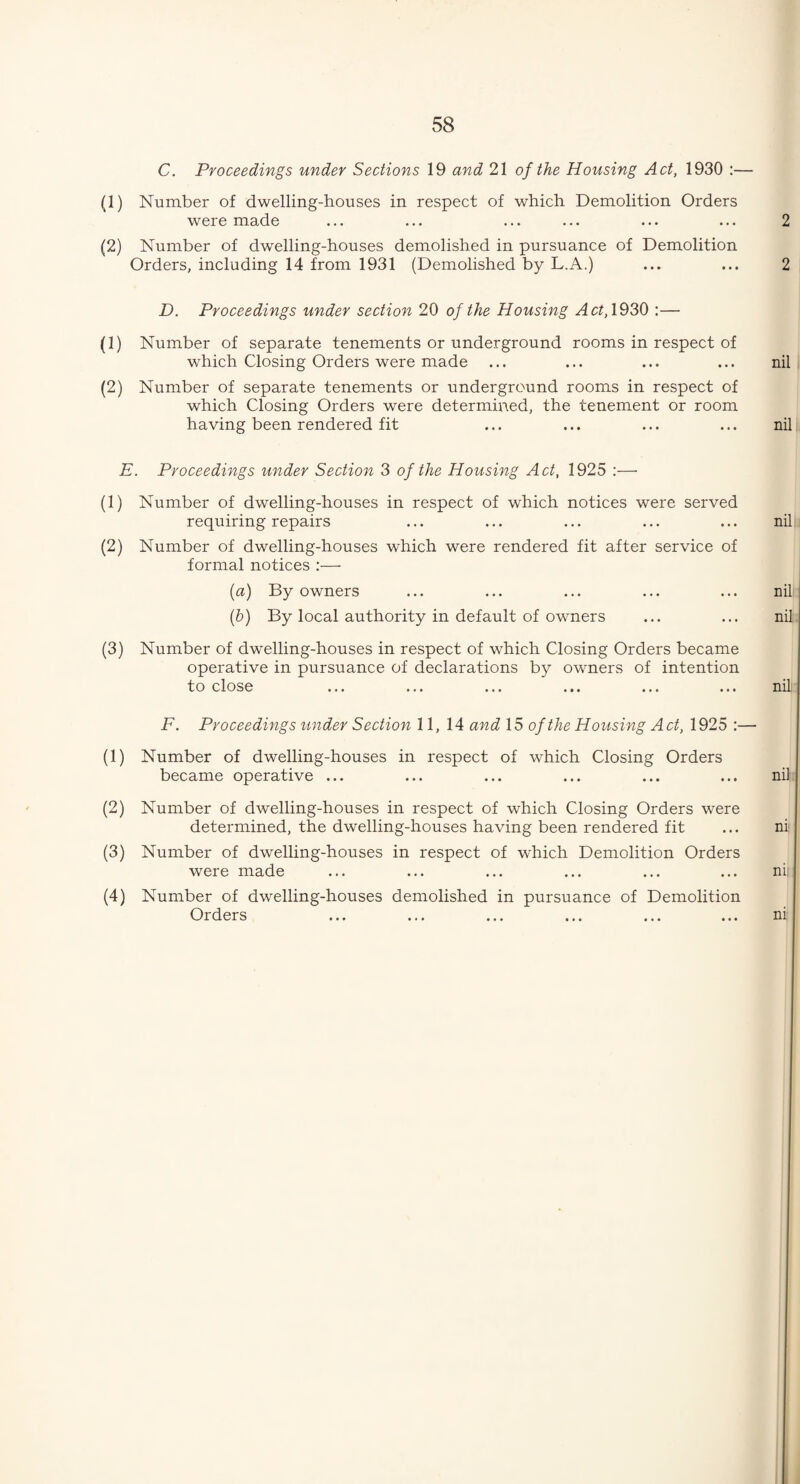 C. Proceedings under Sections 19 and 21 of the Housing Act, 1930 :— (1) Number of dwelling-houses in respect of which Demolition Orders were made ... ... ... ... ... ... 2 (2) Number of dwelling-houses demolished in pursuance of Demolition Orders, including 14 from 1931 (Demolished by L.A.) ... ... 2 D. Proceedings under section 20 of the Housing Act, 1930 :— (1) Number of separate tenements or underground rooms in respect of which Closing Orders were made ... ... ... ... nil (2) Number of separate tenements or underground rooms in respect of which Closing Orders were determined, the tenement or room having been rendered fit ... ... ... ... nil E. Proceedings under Section 3 of the Housing Act, 1925 :— (1) Number of dwelling-houses in respect of which notices were served requiring repairs (2) Number of dwelling-houses which were rendered fit after service of formal notices :— (a) By owners (h) By local authority in default of owners (3) Number of dwelling-houses in respect of which Closing Orders became operative in pursuance of declarations by owners of intention to close F. Proceedings under Section 11, 14 and 15 of the Housing Act, 1925 :— (1) Number of dwelling-houses in respect of which Closing Orders became operative ... (2) Number of dwelling-houses in respect of which Closing Orders were determined, the dwelling-houses having been rendered fit (3) Number of dwelling-houses in respect of which Demolition Orders were made (4) Number of dwelling-houses demolished in pursuance of Demolition Orders nil nil nil. nil nil ni ni ni