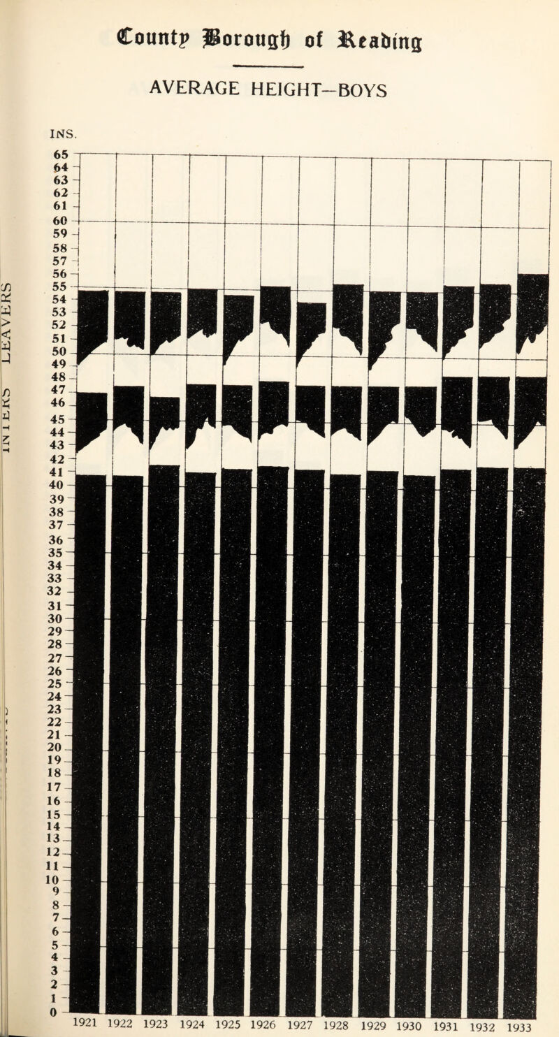 SMttAV^TT QYTTrTNJT AVERAGE HEIGHT-BOYS INS.