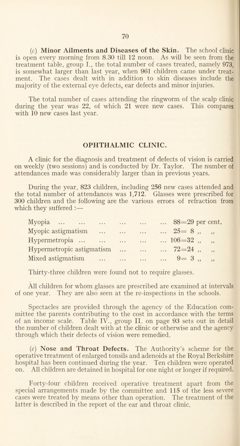 (c) Minor Ailments and Diseases of the Skin. The school clinic is open every morning from 8.30 till 12 noon. As will be seen from the treatment table, group I., the total number of cases treated, namely 973, is somewhat larger than last year, when 961 children came under treat¬ ment. The cases dealt with in addition to skin diseases include the majority of the external eye defects, ear defects and minor injuries. The total number of cases attending the ringworm of the scalp clinic during the year was 22, of which 21 were new cases. This compares with 10 new cases last year. OPHTHALMIC CLINIC. A clinic for the diagnosis and treatment of defects of vision is carried on weekly (two sessions) and is conducted by Dr. Taylor. The number of attendances made was considerably larger than in previous years. During the year, 823 children, including 256 new cases attended and the total number of attendances was 1,712. Glasses were prescribed for 300 children and the following are the various errors of refraction from which they suffered :— Myopia Myopic astigmatism Hypermetropia ... Hypermetropic astigmatism Mixed astigmatism 88=29 per cent. 25= 8 „ „ 106=32 „ „ 72=24 „ )) Thirty-three children were found not to require glasses. All children for whom glasses are prescribed are examined at intervals of one year. They are also seen at the re-inspections in the schools. Spectacles are provided through the agency of the Education com¬ mittee the parents contributing to the cost in accordance with the terms of an income scale. Table IV., group II. on page 93 sets out in detail the number of children dealt with at the clinic or otherwise and the agency through which their defects of vision were remedied. (e) Nose and Throat Defects. The Authority’s scheme for the operative treatment of enlarged tonsils and adenoids at the Royal Berkshire hospital has been continued during the year. Ten children were operated on. All children are detained in hospital for one night or longer if required. Forty-four children received operative treatment apart from the special arrangements made by the committee and 115 of the less severe cases were treated by means other than operation. The treatment of the latter is described in the report of the ear and throat clinic,