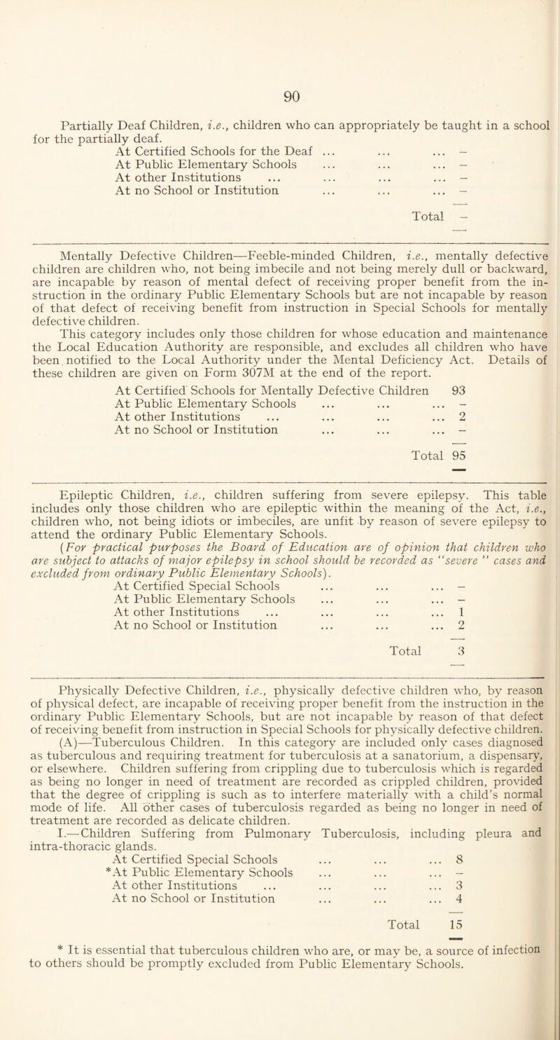 Partially Deaf Children, i.e., children who can appropriately be taught in a school for the partially deaf. At Certified Schools for the Deaf ... ... ... - At Public Elementary Schools ... ... ... - At other Institutions ... ... ... - At no School or Institution ... ... ... - Total - Mentally Defective Children—Feeble-minded Children, i.e., mentally defective children are children who, not being imbecile and not being merely dull or backward, are incapable by reason of mental defect of receiving proper benefit from the in¬ struction in the ordinary Public Elementary Schools but are not incapable by reason of that defect of receiving benefit from instruction in Special Schools for mentally defective children. This category includes only those children for whose education and maintenance the Local Education Authority are responsible, and excludes all children who have been. notified to the Local Authority under the Mental Deficiency Act. Details of these children are given on Form 307M at the end of the report. At Certified Schools for Mentally Defective Children 93 At Public Elementary Schools ... ... ... - At other Institutions ... ... ... ... 2 At no School or Institution ... ... ... - Total 95 Epileptic Children, i.e., children suffering from severe epilepsy. This table includes only those children who are epileptic within the meaning of the Act, i.e., children who, not being idiots or imbeciles, are unfit by reason of severe epilepsy to attend the ordinary Public Elementary Schools. (For practical purposes the Board of Education are of opinion that children who awe subject to attacks of major epilepsy in school should be recorded as “severe ’’ cases and excluded from ordinary Public Elementary Schools). At Certified Special Schools At Public Elementary Schools At other Institutions At no School or Institution ... 1 ... 2 Total 3 Physically Defective Children, i.e., physically defective children who, by reason of physical defect, are incapable of receiving proper benefit from the instruction in the ordinary Public Elementary Schools, but are not incapable by reason of that defect of receiving benefit from instruction in Special Schools for physically defective children. (A)—Tuberculous Children. In this category are included only cases diagnosed as tuberculous and requiring treatment for tuberculosis at a sanatorium, a dispensary, or elsewhere. Children suffering from crippling due to tuberculosis which is regarded as being no longer in need of treatment are recorded as crippled children, provided that the degree of crippling is such as to interfere materially with a child’s normal mode of life. All other cases of tuberculosis regarded as being no longer in need of treatment are recorded as delicate children. I.— Children Suffering from Pulmonary Tuberculosis, including pleura and intra-thoracic glands. At Certified Special Schools ... ... ... 8 *At Public Elementary Schools ... ... ... - At other Institutions ... ... ... ... 3 At no School or Institution ... ... ... 4 Total 15 * It is essential that tuberculous children who are, or may be, a source of infection to others should be promptly excluded from Public Elementary Schools.