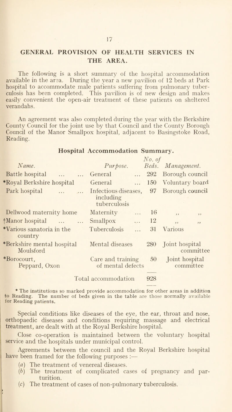 GENERAL PROVISION OF HEALTH SERVICES IN THE AREA. The following is a short summary of the hospital accommodation available in the area. During the year a new pavilion of 12 beds at Park hospital to accommodate male patients suffering from pulmonary tuber¬ culosis has been completed. This pavilion is of new design and makes easily convenient the open-air treatment of these patients on sheltered verandahs. An agreement was also completed during the year with the Berkshire County Council for the joint use by that Council and the County Borough Council of the Manor Smallpox hospital, adjacent to Basingstoke Road, Reading. Hospital Accommodation Summary. Name. Purpose. No. of Beds. Management. Battle hospital General 292 Borough council *Royal Berkshire hospital General 150 Voluntary board Park hospital Infectious diseases, including tuberculosis 97 Borough council Dellwood maternity home Maternity 16 y > y y f Manor hospital Smallpox 12 y y y y *Various sanatoria in the Tuberculosis 31 Various country ^Berkshire mental hospital Moulsford Mental diseases 280 Joint hospital committee *Borocourt, Peppard, Oxon Care and training 50 of mental defects Joint hospital committee Total accommodation 928 * The institutions so marked provide accommodation for other areas in addition to Reading. The number of beds given in the table are those normally available for Reading patients. Special conditions like diseases of the eye, the ear, throat and nose, orthopaedic diseases and conditions requiring massage and electrical treatment, are dealt with at the Royal Berkshire hospital. Close co-operation is maintained between the voluntary hospital service and the hospitals under municipal control. Agreements between the council and the Royal Berkshire hospital have been framed for the following purposes :— (a) The treatment of venereal diseases. (b) The treatment of complicated cases of pregnancy and par¬ turition. (c) The treatment of cases of non-pulmonary tuberculosis.
