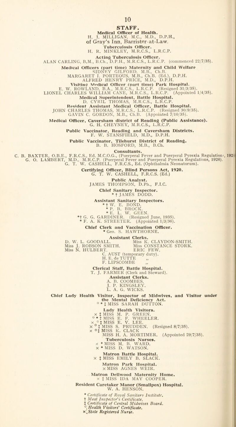 STAFF. Medical Officer of Health. H. J. MILLIGAN, M.C., M.D., D.P.H., of Gray’s Inn, Barrister-at-Law. Tuberculosis Officer. H. R. MINKLEY, M.R.C.S., L.R.C.P. Acting Tuberculosis Officer. ALAN CARLING, B.M., B.Ch., D.P.H., M.R.C.S., L.R.C.P. (commenced 22/7/35). Medical Officers (part time) Maternity and Child Welfare SIDNEY GTLFORD, M.B., Ch.B. MARGARET I. PORTEOUS, M.B., Ch.B. (Ed.), D.P.H. ALFRED HENRY PRICE, M.D., D.P.H. Visiting Medical Officer (part time) Park Hospital. E. W. ROWLAND, B.A., M.R.C.S., L.R.C.P. (Resigned 31/3/35). LIONEL CHARLES WILLIAM CANE, M.R.C.S., L.R.C.P. (Appointed 1/4/35). Medical Superintendent, Battle Hospital. D. CYRIL THOMAS, M.R.C.S., L.R.C.P. Resident Assistant Medical Officer, Battle Hospital. JOHN CHARLES THOMAS, M.R.C.S., L.R.C.P. (Resigned 30/9/35). GAVIN C. GORDON, M.B., Ch.B. (Appointed 7/10/35). Medical Officer, Caversham district of Reading (Public Assistance). G. H. CHEYNEY, M.R.C.S., L.R.C.P. Public Vaccinator, Reading and Caversham Districts. F. W. STANSFIELD, M.D., D.P.H. Public Vaccinator, Tilehurst District of Reading. B. B. HOSFORD, M.B., B.Ch. Consultants. C. B. BAXTER, O.B.E., F.R.C.S., Ed. M.C.O.G., (Puerperal Fever and Puerperal Pyrexia Regulation^, 192 G. O. LAMBERT, M.D., M.R.C.P. (Puerperal Fever and Puerperal Pyrexia Regulations, 1926). G. T. W. CASHELL, F.R.C.S., Ed. (Ophthalmia Neonatorum). Certifying Officer, Blind Persons Act, 1920. G. T. W. CASHELL, F.R.C.S. (Ed.) Public Analyst. JAMES THOMPSON, D.Ph., F.I.C. Chief Sanitary Inspector. * J JAMES DODD. Assistant Sanitary Inspectors. * J W. E. BOND. * P. B. BROCK. * E. L. W. GEEN. *t G. G. GARDINER. (Resigned June, 1935). * F. A. K. STREETER. (Appointed 1/3/36). Chief Clerk and Vaccination Officer. * Geo. S. HAWTHORNE. Assistant Clerks. D. W. L. GOODALL. Miss K. CLAYDON-SMITH. Miss J. ROBSON SMITH. Miss CONSTANCE STORK. Miss N. HULBERT. ERIC FEW. C. AUST (temporary duty). H.E. deTUTTE F. LIPSCOMBE Clerical Staff, Battle Hospital. T. J. FARMER (Clerk and Steward). Assistant Clerks. A. B. COOMBES. J. P. KINGSLEY. L. A. G. WICKS. Chief Lady Health Visitor, Inspector of Midwives, and Visitor under the Mental Deficiency Act. ° * i MISS SARAH DUTTON. Lady Health Visitors. x \ MISS M. P. GREEN. ° * i MISS E. F. WHEELER, x ° % MISS E. V. LEE. X ° $ MISS S. PRUDDEN. (Resigned 8/7/35). x °t MISS K. CLACK MISS H. A. MORTIMER. (Appointed 29/7/35). Tuberculosis Nurses, x * MISS M. B. WARD. X * MISS D. WATSON. Matron Battle Hospital. X X MISS EMILY B. SLACK. Matron Park Hospital. X MISS AGNES WEIR. Matron Dellwood Maternity Home. x X MISS IDA MAY COOPER. Resident Caretaker Manor (Smallpox) Hospital, W. A. HENSON. * Certificate of Royal Sanitary Institute. t Meat Inspector's Certificate. t Certificate of Central Midwives Board. °i Health Visitors' Certificate, x'^State Registered Nurse.