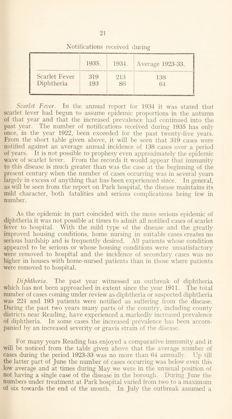 Notifications received during 1935. 1934. Average 1923-33. Scarlet Fever 319 213 138 Diphtheria 193 86 64 Scarlet Fever. In the annual report for 1934 it was stated that scarlet fever had begun to assume epidemic proportions in the autumn of that year and that the increased prevalence had continued into the past year. The number of notifications received during 1935 has only once, in the year 1922, been exceeded for the past twenty-five years. From the short table given above, it will be seen that 319 cases were notified against an average annual incidence of 138 cases over a period of years. It is not possible to prophesy even approximately the epidemic wave of scarlet fever. From the records it would appear that immunity to this disease is much greater than was the case at the beginning of the present century when the number of cases occurring was in several years largely in excess of anything that has been experienced since. In general, as will be seen from the report on Park hospital, the disease maintains its mild character, both fatalities and serious complications being few in number. As the epidemic in part coincided with the more serious epidemic of diphtheria it was not possible at times to admit all notified cases of scarlet fever to hospital. With the mild type of the disease and the greatly improved housing conditions, home nursing in suitable cases creates no serious hardship and is frequently desired. All patients whose condition appeared to be serious or whose housing conditions were unsatisfactory were removed to hospital and the incidence of secondary cases was no higher in houses with home-nursed patients than in those where patients were removed to hospital. Diphtheria. The past year witnessed an outbreak of diphtheria which has not been approached in extent since the year 1911. The total number of cases coming under review as diphtheria or suspected diphtheria was 224 and 193 patients were notified as suffering from the disease. During the past two years many parts of the country, including county districts near Reading, have experienced a markedly increased prevalence of diphtheria. In some cases the increased prevalence has been accom¬ panied by an increased severity or gravis strain of the disease. For many years Reading has enjoyed a comparative immunity and it will be noticed from the table given above that the average number of cases during the period 1923-33 was no more than 64 annually. Up till the latter part of June the number of cases occurring was below even this low average and at times during May we were in the unusual position of not having a single case of the disease in the borough. During June the numbers under treatment at Park hospital varied from two to a maximum of six towards the end of the month. In July the outbreak assumed a