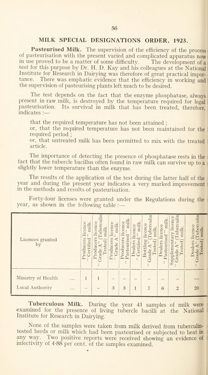 MILK SPECIAL DESIGNATIONS ORDER, 1923. Pasteurised Milk. The supervision of the efficiency of the process of pasteurisation with the present varied and complicated apparatus now in use proved to be a matter of some difficulty. The development of a test for this purpose by Dr. H. D. Kay and his colleagues at the National Institute for Research in Dairying was therefore of great practical impor¬ tance. There was emphatic evidence that the efficiency in working and the supervision of pasteurising plants left much to be desired. The test depends on the fact that the enzyme phosphatase, always present in raw milk, is destroyed by the temperature required for legal pasteurisation. Its survival in milk that has been treated, therefore, indicates :— that the required temperature has not been attained ; or, that the required temperature has not been maintained for the required period ; or, that untreated milk has been permitted to mix with the treated article. The importance of detecting the presence of phosphatase rests in the fact that the tubercle bacillus often found in raw milk can survive up to a slightly lower temperature than the enzyme. I he results of the application of the test during the latter half of the year and during the present year indicates a very marked improvement in the methods and results of pasteurisation. Forty-four licenses were granted under the Regulations during the year, as shown in the following table :— Licences granted by Producers licence “ Certified ” milk. s licence (Tuberculin ) milk. Producers licence  Grade A” milk. s licence ed ” milk. Dealers licence “ Certified  milk. licence (Tuberculin milk. licence ed ” milk. ary licence (Tuberculin milk. licence (Tuberculin milk. Producer  Grade A” Tested) 1-1 C/3 O w 1-H & Ph Bottling  Grade A Tested) cn .2 0 3 rt « « w Q p Ph Supplement “ Grade A” i Tested) Dealers “ Grade A” i Tested) Ministry of Health 1 1 — — — — — Local Authority — — 3 3 1 7 6 2 20 Tuberculous Milk. During the year 41 samples of milk were examined for the presence of living tubercle bacilli at the National Institute for Research in Dairying. None of the samples were taken from milk derived from tuberculin- tested herds or milk which had been pasteurised or subjected to heat in any way. Two positive reports were received showing an evidence of infectivity of 4-88 per cent, of the samples examined. 0