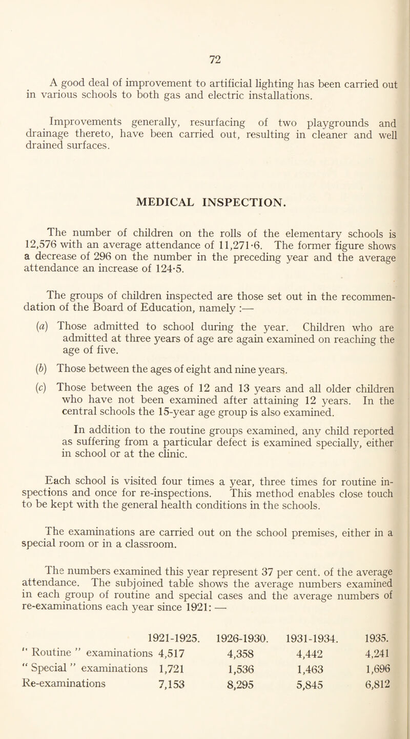 A good deal of improvement to artificial lighting has been carried out in various schools to both gas and electric installations. Improvements generally, resurfacing of two playgrounds and drainage thereto, have been carried out, resulting in cleaner and well drained surfaces. MEDICAL INSPECTION. The number of children on the rolls of the elementary schools is 12,576 with an average attendance of 11,271*6. The former figure shows a decrease of 296 on the number in the preceding year and the average attendance an increase of 124*5. The groups of children inspected are those set out in the recommen¬ dation of the Board of Education, namely :— (a) Those admitted to school during the year. Children who are admitted at three years of age are again examined on reaching the age of five. (b) Those between the ages of eight and nine years. (c) Those between the ages of 12 and 13 years and all older children who have not been examined after attaining 12 years. In the central schools the 15-year age group is also examined. In addition to the routine groups examined, any child reported as suffering from a particular defect is examined specially, either in school or at the clinic. Each school is visited four times a year, three times for routine in¬ spections and once for re-inspections. This method enables close touch to be kept with the general health conditions in the schools. The examinations are carried out on the school premises, either in a special room or in a classroom. The numbers examined this year represent 37 per cent, of the average attendance. The subjoined table shows the average numbers examined in each group of routine and special cases and the average numbers of re-examinations each year since 1921: — 1921-1925. Routine ” examinations 4,517  Special ” examinations 1,721 Re-examinations 7,153 1926-1930. 1931-1934. 1935. 4,358 4,442 4,241 1,536 1,463 1,696 8,295 5,845 6,812