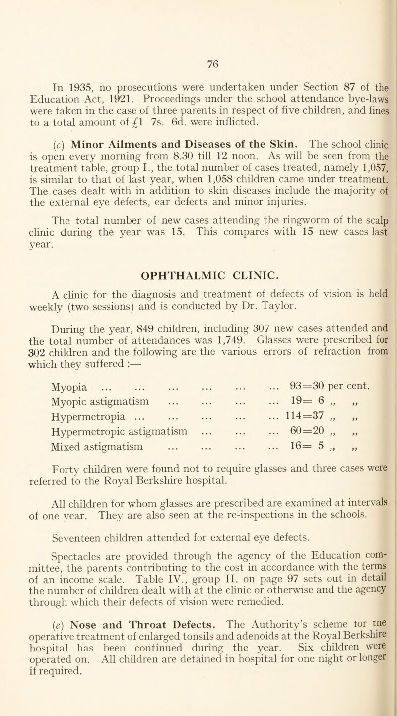 In 1935, no prosecutions were undertaken under Section 87 of the Education Act, 1921. Proceedings under the school attendance bye-laws were taken in the case of three parents in respect of five children, and fines to a total amount of £\ 7s. 6d. were inflicted. (c) Minor Ailments and Diseases of the Skin. The school clinic is open every morning from 8.30 till 12 noon. As will be seen from the treatment table, group I., the total number of cases treated, namely 1,057, is similar to that of last year, when 1,058 children came under treatment. The cases dealt with in addition to skin diseases include the majority of the external eye defects, ear defects and minor injuries. The total number of new cases attending the ringworm of the scalp clinic during the year was 15. This compares with 15 new cases last year. OPHTHALMIC CLINIC. A clinic for the diagnosis and treatment of defects of vision is held weekly (two sessions) and is conducted by Dr. Taylor. During the year, 849 children, including 307 new cases attended and the total number of attendances was 1,749. Glasses were prescribed for 302 children and the following are the various errors of refraction from which they suffered :— Myopia Myopic astigmatism Hypermetropia ... Hypermetropic astigmatism Mixed astigmatism . 93=30 per cent. . 19= 6 „ „ . 114=37 „ „ • 60=20 „ „ . 16= 5 „ „ Forty children were found not to require glasses and three cases were referred to the Royal Berkshire hospital. All children for whom glasses are prescribed are examined at intervals of one year. They are also seen at the re-inspections in the schools. Seventeen children attended for external eye defects. Spectacles are provided through the agency of the Education com¬ mittee, the parents contributing to the cost in accordance with the terms of an income scale. Table IV., group II. on page 97 sets out in detail the number of children dealt with at the clinic or otherwise and the agency through which their defects of vision were remedied. (e) Nose and Throat Defects. The Authority’s scheme lor tne operative treatment of enlarged tonsils and adenoids at the Royal Berkshire hospital has been continued during the 37'ear. Six children were operated on. All children are detained in hospital for one night or longer if required.