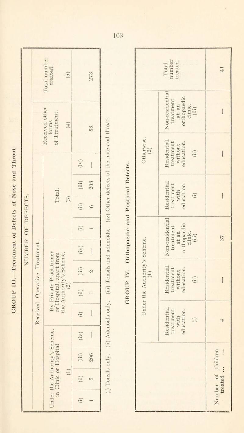 G O u fa h d fi G 0 cn o % 4H o (0 44 u 0> *4—( 0 Q £2 0) g •M <y fa fa o fa o u o> fa s ^ 3 -M 5h cti ,_< CD o H iO CO (M u <v d 0 > g (D c/) g g 1h G O <D Q ^ o H CD _ d fa O 00 IO CO H O w fa fa Q fa O fa fa fa fa fa +-> g o S +-> G 0 In H 0 > • F“4 4-> G 1-1 0 fa o d 0 > • i-H 0 0 0 fa G 4-i O H CO 0 g 0' g o g .2 fa 0 4-1 ^ fa fa -£ o 2 g^ 2 fa co - ^ fa 0 4-> G _> fa o. Co 4-> fa co O fa fa17 fa S E cs O < 0 fa 0 g 0 , r~] O C/) cfa -w'fa fa £ 44 o fa fa o ^ fa 0 fa o <! lH G 0 -F-> d G fa £ 1 (iii) 00 0 M CD r-H (iy) 1 ♦ r*H CM - B 1 (iv) • r—( • r-H 206 • r—< 10 r-fa G O 1-1 d G G 0 CO o G 0 fa O co 44 0 0 4-1 0 d 0 0 r~* fa o S' a) Tj • I—■< o G 0 d G d G G co co G O H fa r-H G O co d • H O G 0 d < r ■ 4 G O CO G O H