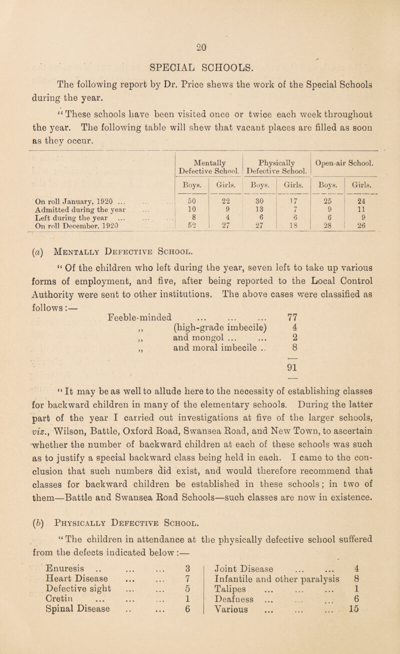 SPECIAL SCHOOLS. The following report by Dr. Price shews the work of the Special Schools during the year. ‘‘These schools have been visited once or twice each week throughout the year. The following table will shew that vacant places are filled as soon as they occur. Mentally Defective School. Physically Defective School. Open-air School. Boys. Girls. Boys. Girls. Boys. Girls. On roll January, 1920 ... 50 22 30 17 25 24 Admitted during the year 10 9 13 7 9 11 Left during the year 8 4 6 6 6 9 On roll December. 1920 52 27 27 18 28 26 (a) Mentally Defective School. “ Of the children who left during the year, seven left to take up various forms of employment, and five, after being reported to the Local Control Authority were sent to other institutions. The above cases were classified as follows:— Feeble-minded ... ... ... 77 ,, (high-grade imbecile) 4 ,, and mongol ... ... 2 ,, and moral imbecile... 8 91 “ It may be as well to allude hereto the necessity of establishing classes for backward children in many of the elementary schools. During the latter part of the year I carried out investigations at five of the larger schools, viz., Wilson, Battle, Oxford Road, Swansea Road, and New Town, to ascertain whether the number of backward children at each of these schools was such as to justify a special backward class being held in each. I came to the con¬ clusion that such numbers did exist, and would therefore recommend that classes for backward children be established in these schools; in two of them—Battle and Swansea Road Schools—such classes are now in existence. (b) Physically Defective School. “ The children in attendance at the physically defective school suffered from the defects indicated below :— Enuresis .. ... ... 3 Heart Disease ... ... 7 Defective sight ... ... 5 Cretin ... ... ... 1 Spinal Disease .. ... 6 Joint Disease ... ... 4 Infantile and other paralysis 8 Talipes ... ... ... 1 Deafness ... ... ... 6 Various ... ... ... 15