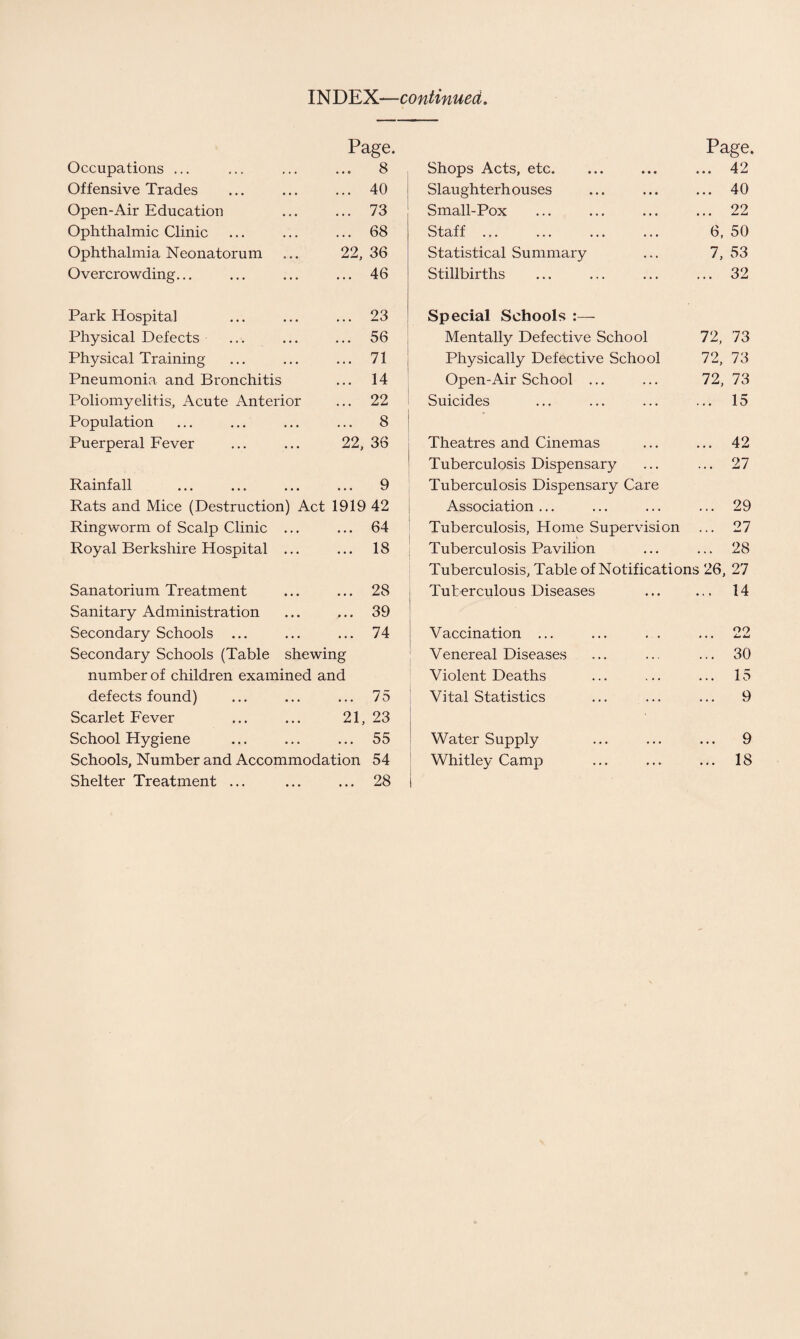 INDEX—continued. Page. Page. Occupations ... • • 0 8 Shops Acts, etc. • • 42 Offensive Trades • . . 40 Slaughterhouses • • 40 Open-Air Education • • • 73 Small-Pox 22 Ophthalmic Clinic ... 68 Staff ... 6, 50 Ophthalmia Neonatorum 22, 36 Statistical Summary 7, 53 Overcrowding... ... 46 Stillbirths 32 Park Hospital ... 23 Special Schools Physical Defects • . . 56 Mentally Defective School 72, 73 Physical Training . . . 71 Physically Defective School 72, 73 Pneumonia and Bronchitis . . • 14 Open-Air School ... 72, 73 Poliomyelitis, Acute Anterior . . • 22 Suicides • • 15 Population . . . 8 Puerperal Fever 22, 36 Theatres and Cinemas • • 42 Tuberculosis Dispensary * . 27 Rainfall • . . 9 Tuberculosis Dispensary Care Rats and Mice (Destruction) Act 1919 42 Association ... • • • 29 Ringworm of Scalp Clinic ... . . • 64 Tuberculosis, Home Supervision . . . 27 Royal Berkshire Hospital ... . . • 18 Tuberculosis Pavilion . . 28 Tuberculosis, Table of Notifications 26, 27 Sanatorium Treatment • • • 28 Tuberculous Diseases . » 14 Sanitary Administration • • • 39 Secondary Schools ... • . . 74 Vaccination ... . . 22 Secondary Schools (Table shewing Venereal Diseases . . . 30 number of children examined and Violent Deaths • . • 15 defects found) • . • 75 Vital Statistics . . . 9 Scarlet Fever 21, 23 School Hygiene • . . 55 Water Supply • . • 9 Schools, Number and Accommodation 54 Whitley Camp . . . 18 Shelter Treatment ... ... 28