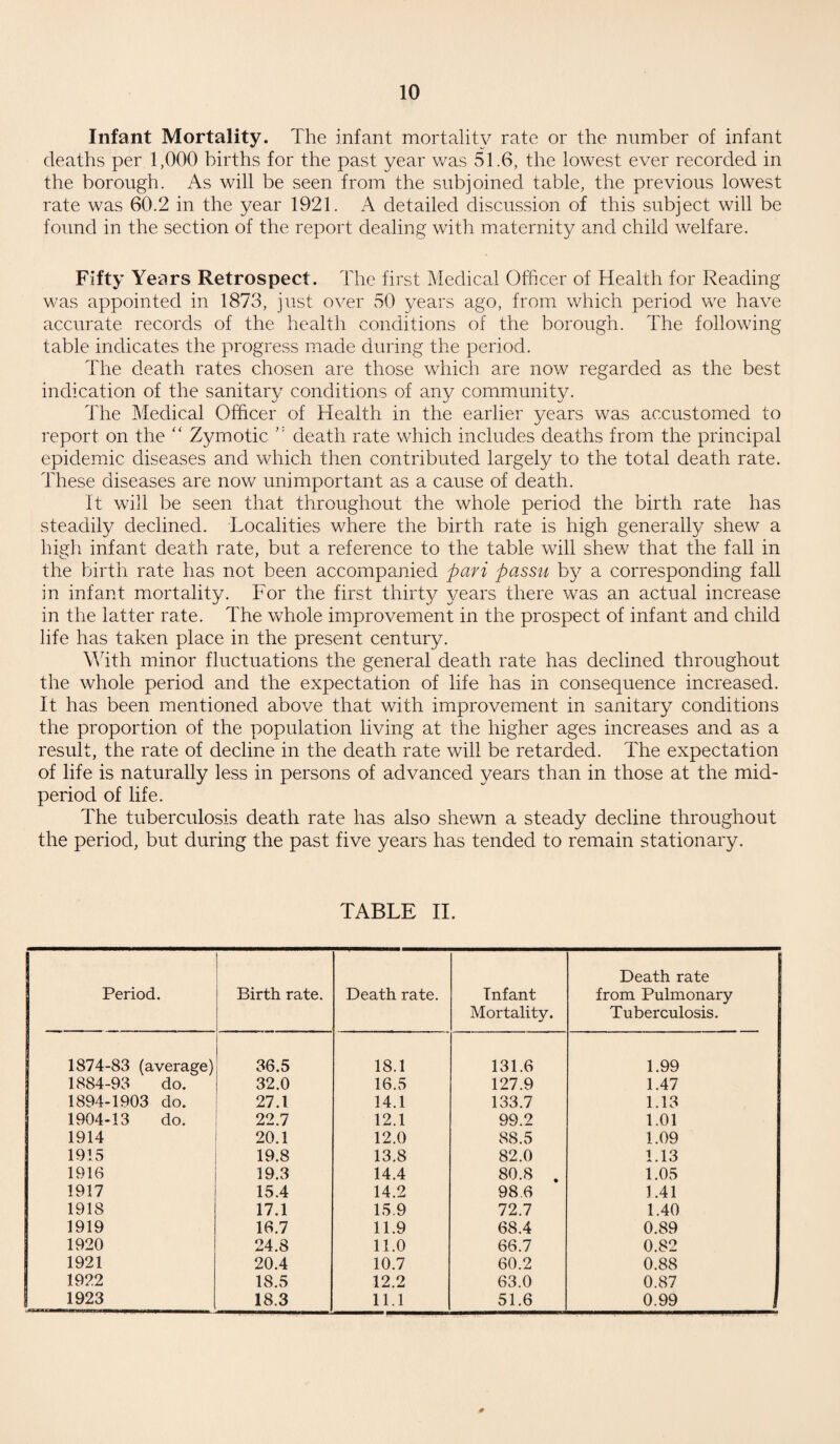 Infant Mortality. The infant mortality rate or the number of infant deaths per 1,000 births for the past year was 51.6, the lowest ever recorded in the borough. As will be seen from the subjoined table, the previous lowest rate was 60.2 in the year 1921. A detailed discussion of this subject will be found in the section of the report dealing with maternity and child welfare. Fifty Years Retrospect. The first Medical Officer of Health for Reading was appointed in 1873, just over 50 years ago, from which period we have accurate records of the health conditions of the borough. The following table indicates the progress made during the period. The death rates chosen are those which are now regarded as the best indication of the sanitary conditions of any community. The Medical Officer of Health in the earlier years was accustomed to report on the •“ Zymotic death rate which includes deaths from the principal epidemic diseases and which then contributed largely to the total death rate. These diseases are now unimportant as a cause of death. It will be seen that throughout the whole period the birth rate has steadily declined. Localities where the birth rate is high generally shew a high infant death rate, but a reference to the table will shew that the fall in the birth rate has not been accompanied pari passu by a corresponding fall in infant mortality. For the first thirty years there was an actual increase in the latter rate. The whole improvement in the prospect of infant and child life has taken place in the present century. With minor fluctuations the general death rate has declined throughout the whole period and the expectation of life has in consequence increased. It has been mentioned above that with improvement in sanitary conditions the proportion of the population living at the higher ages increases and as a result, the rate of decline in the death rate will be retarded. The expectation of life is naturally less in persons of advanced years than in those at the mid¬ period of life. The tuberculosis death rate has also shewn a steady decline throughout the period, but during the past five years has tended to remain stationary. TABLE II. Period. Birth rate. Death rate. Infant Mortality. Death rate from Pulmonary Tuberculosis. 1874-83 (average) 36.5 18.1 131.6 1.99 1884-93 do. 32.0 16.5 127.9 1.47 1894-1903 do. 27.1 14.1 133.7 1.13 1904-13 do. 22.7 12.1 99.2 1.01 1914 20.1 12.0 88.5 1.09 1915 19.8 13.8 82.0 1.13 1916 19.3 14.4 80.8 . 1.05 1917 15.4 14.2 98.6 1.41 1918 17.1 15.9 72.7 1.40 1919 16.7 11.9 68.4 0.89 1920 24.8 11.0 66.7 0.82 1921 20.4 10.7 60.2 0.88 1922 18.5 12.2 63.0 0.87 I 1923 18.3 11.1 51.6 0.99