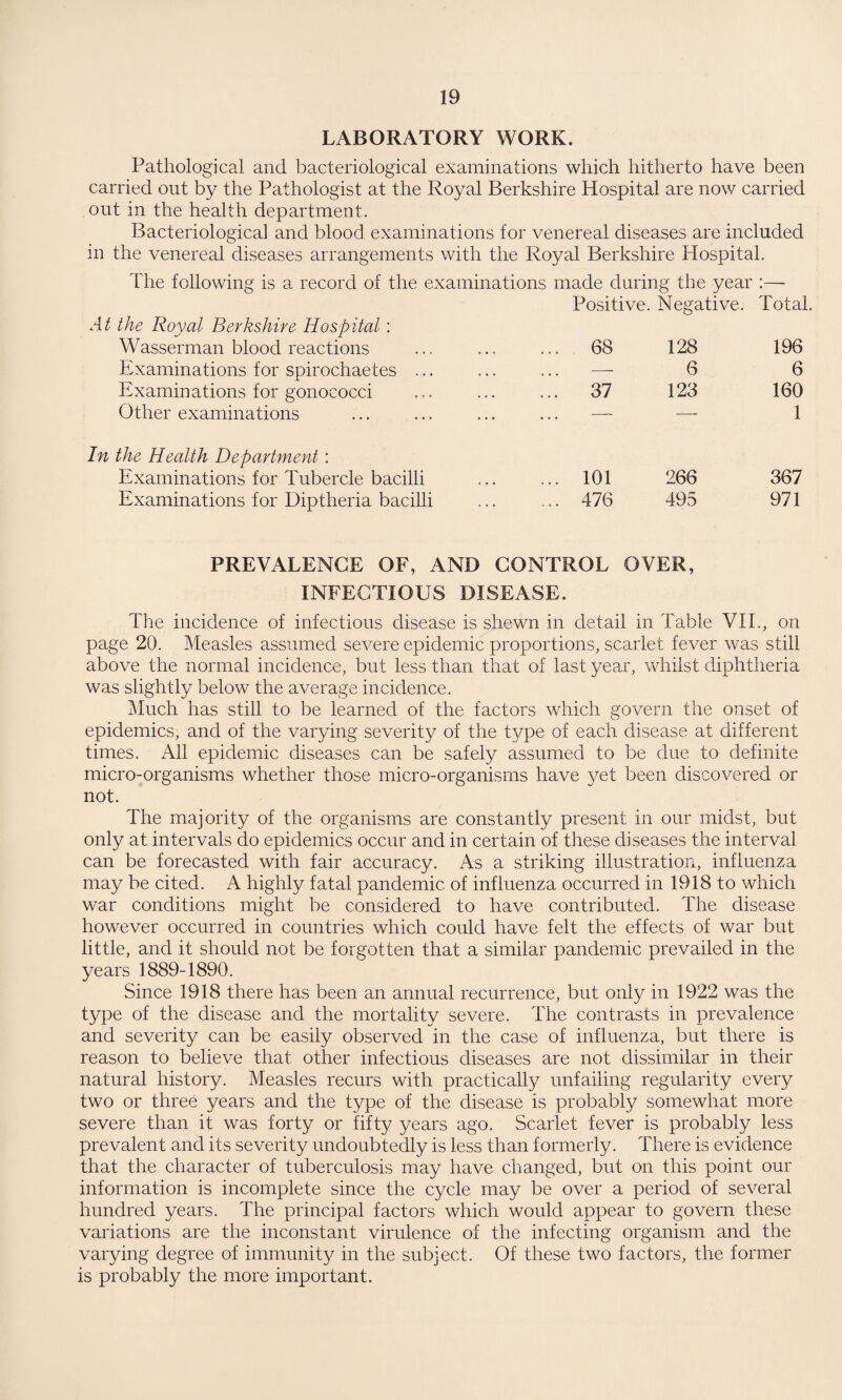 LABORATORY WORK. Pathological and bacteriological examinations which hitherto have been carried out by the Pathologist at the Royal Berkshire Hospital are now carried out in the health department. Bacteriological and blood examinations for venereal diseases are included in the venereal diseases arrangements with the Royal Berkshire Hospital. The following is a record of the examinations made during the year :— At the Royal Berkshire Hospital: Wasserman blood reactions Examinations for spirochaetes ... Examinations for gonococci Other examinations In the Health Department: Examinations for Tubercle bacilli Examinations for Diptheria bacilli Positive. Negative. Total ... 68 128 196 ... — 6 6 ... 37 123 160 1 ... 101 266 367 ... 476 495 971 PREVALENCE OF, AND CONTROL OVER, INFECTIOUS DISEASE. The incidence of infectious disease is shewn in detail in Table VII., on page 20. Measles assumed severe epidemic proportions, scarlet fever was still above the normal incidence, but less than that of last year, whilst diphtheria was slightly below the average incidence. Much has still to be learned of the factors which govern the onset of epidemics, and of the varying severity of the type of each disease at different times. All epidemic diseases can be safely assumed to be due to definite micro-organisms whether those micro-organisms have }7et been discovered or not. The majority of the organisms are constantly present in our midst, but only at intervals do epidemics occur and in certain of these diseases the interval can be forecasted with fair accuracy. As a striking illustration, influenza may be cited. A highly fatal pandemic of influenza occurred in 1918 to which war conditions might be considered to have contributed. The disease however occurred in countries which could have felt the effects of war but little, and it should not be forgotten that a similar pandemic prevailed in the years 1889-1890. Since 1918 there has been an annual recurrence, but only in 1922 was the type of the disease and the mortality severe. The contrasts in prevalence and severity can be easily observed in the case of influenza, but there is reason to believe that other infectious diseases are not dissimilar in their natural history. Measles recurs with practically unfailing regularity every two or three years and the type of the disease is probably somewhat more severe than it was forty or fifty years ago. Scarlet fever is probably less prevalent and its severity undoubtedly is less than formerly. There is evidence that the character of tuberculosis may have changed, but on this point our information is incomplete since the cycle may be over a period of several hundred years. The principal factors which would appear to govern these variations are the inconstant virulence of the infecting organism and the varying degree of immunity in the subject. Of these two factors, the former is probably the more important.