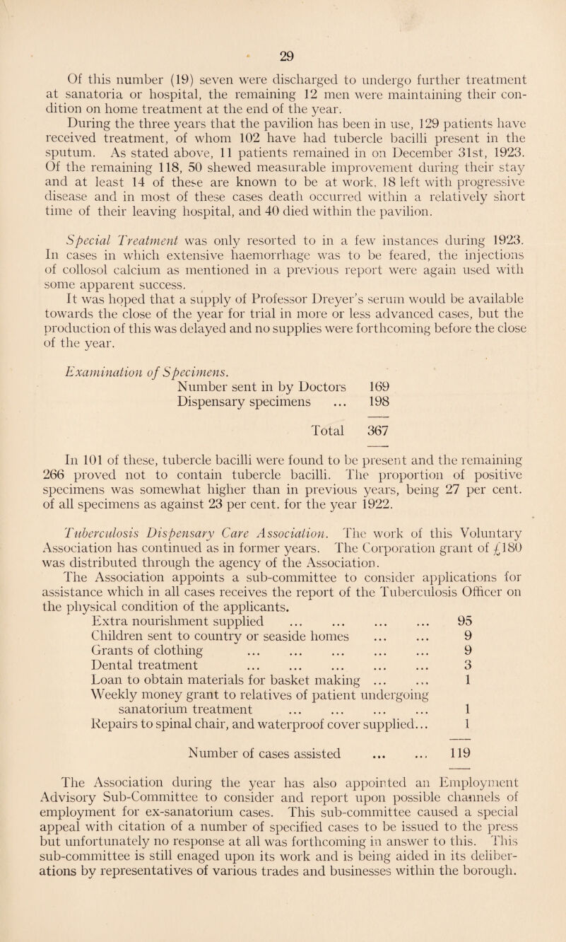 Of this number (19) seven were discharged to undergo further treatment at sanatoria or hospital, the remaining 12 men were maintaining their con¬ dition on home treatment at the end of the year. During the three years that the pavilion has been in use, 129 patients have received treatment, of whom 102 have had tubercle bacilli present in the sputum. As stated above, 11 patients remained in on December 31st., 1923. Of the remaining 118, 50 shewed measurable improvement during their stay and at least 14 of these are known to be at work, 18 left with progressive disease and in most of these cases death occurred within a relatively short time of their leaving hospital, and 40 died within the pavilion. Special Treatment was only resorted to in a few instances during 1923. In cases in which extensive haemorrhage was to be feared, the injections of collosol calcium as mentioned in a previous report were again used with some apparent success. It was hoped that a supply of Professor Dreyer’s serum would be available towards the close of the year for trial in more or less advanced cases, but the production of this was delayed and no supplies were forthcoming before the close of the vear. Examination of Specimens. Number sent in by Doctors 169 a Dispensary specimens ... 198 Total 367 In 101 of these, tubercle bacilli were found to be present and the remaining 266 proved not to contain tubercle bacilli. The proportion of positive specimens was somewhat higher than in previous years, being 27 per cent, of all specimens as against 23 per cent, for the year 1922. Tuberculosis Dispensary Care Association. The work of this Voluntary Association has continued as in former years. The Corporation grant of £180 was distributed through the agency of the Association. The Association appoints a sub-committee to consider applications for assistance which in all cases receives the report of the Tuberculosis Officer on the physical condition of the applicants. Extra nourishment supplied ... ... ... ... 95 Children sent to country or seaside homes ... ... 9 Grants of clothing ... ... ... ... ... 9 Dental treatment ... ... ... ... ... 3 Loan to obtain materials for basket making ... ... 1 Weekly money grant to relatives of patient undergoing sanatorium treatment ... ... ... ... 1 Repairs to spinal chair, and waterproof cover supplied... 1 Number of cases assisted . 119 The Association during the year has also appointed an Employment Advisory Sub-Committee to consider and report upon possible channels of employment for ex-sanatorium cases. This sub-committee caused a special appeal with citation of a number of specified cases to be issued to the press but unfortunately no response at all was forthcoming in answer to this. This sub-committee is still enaged upon its work and is being aided in its deliber¬ ations by representatives of various trades and businesses within the borough.