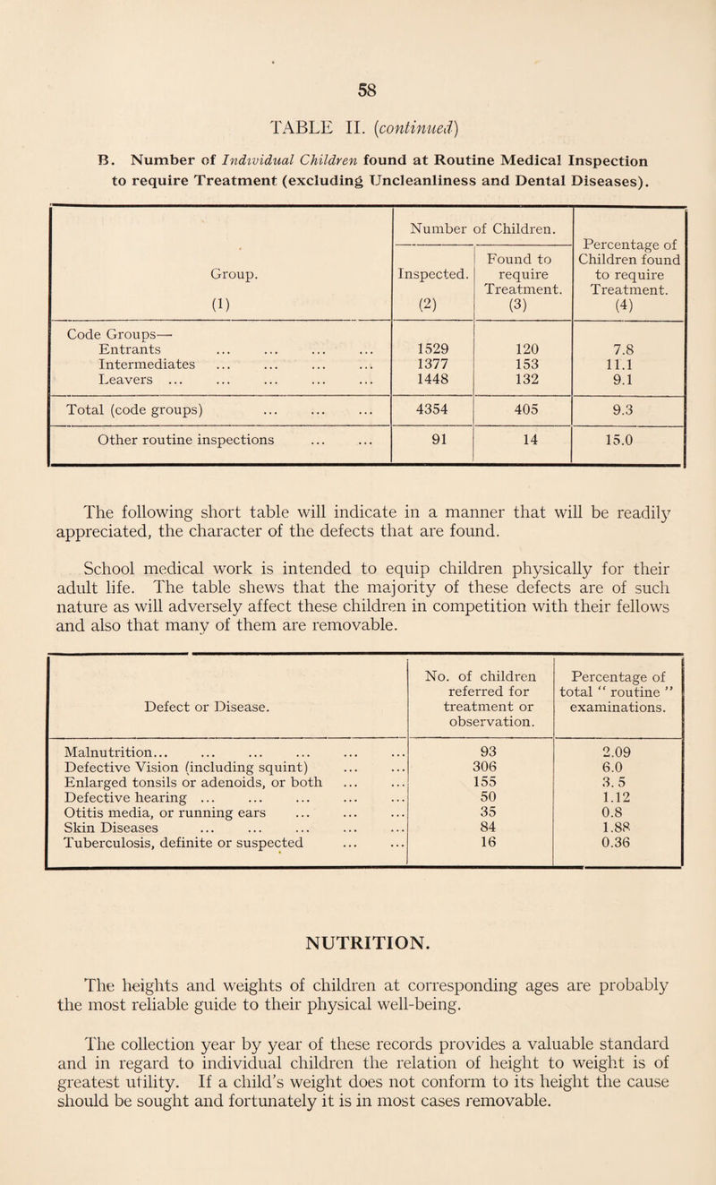 TABLE II. [continued) B. Number of Individual Children found at Routine Medical Inspection to require Treatment (excluding Uncleanliness and Dental Diseases). Number of Children. Percentage of Children found to require Treatment. (4) Group. (1) Inspected. (2) Found to require Treatment. (3) Code Groups—• Entrants 1529 120 7.8 Intermediates 1377 153 11.1 Leavers ... 1448 132 9.1 Total (code groups) 4354 405 9.3 Other routine inspections 91 14 15.0 The following short table will indicate in a manner that will be readily appreciated, the character of the defects that are found. School medical work is intended to equip children physically for their adult life. The table shews that the majority of these defects are of such nature as will adversely affect these children in competition with their fellows and also that many of them are removable. Defect or Disease. No. of children referred for treatment or observation. Percentage of total “ routine ” examinations. Malnutrition... 93 2.09 Defective Vision (including squint) 306 6.0 Enlarged tonsils or adenoids, or both 155 3.5 Defective hearing ... 50 1.12 Otitis media, or running ears 35 0.8 Skin Diseases 84 1.88 Tuberculosis, definite or suspected 16 0.36 NUTRITION. The heights and weights of children at corresponding ages are probably the most reliable guide to their physical well-being. The collection year by year of these records provides a valuable standard and in regard to individual children the relation of height to weight is of greatest utility. If a child's weight does not conform to its height the cause should be sought and fortunately it is in most cases removable.