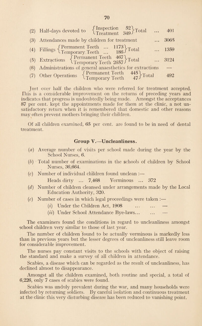 (2) (3) (4) (5) (6) (7) Half-days devoted to IxJeatment 349 /Total Attendances made by children for treatment r.,r /Permanent Teeth ... 11734— , , hillings i ^ ^ 10Cr total ° c temporary, teeth ... 18b-1 . ,. / Permanent Teeth 467 , Extractions 'i — — __ r total ^ t emporary t eeth Zb57 -> Administrations of general anaesthetics for extractions ~ ,. /Permanent Teeth 445\— , , Other Operations i ,, An r total r c t emporary t eeth 47 J 401 3065 1359 3124 492 Just over half the children who were referred for treatment accepted. This is a considerable improvement on the returns of preceding years and indicates that progress is undoubtedly being made. x\mongst the acceptances 87 per cent, kept the appointments made for them at the clinic, a not un¬ satisfactory return when it is remembered that domestic and other reasons may often prevent mothers bringing their children. Of all children examined, 65 per cent, are found to be in need of dental treatment. Group V.—Uncleanliness. (a) Average number of visits per school made during the year by the School Nurses, 6. (b) Total number of examinations in the schools of children by School Nurses, 36,664. (c) Number of individual children found unclean :— Heads dirty ... 7,468 Verminous ... 372 (d) Number of children cleansed under arrangements made by the Local Education Authority, 320. (e) Number of cases in which legal proceedings were taken :— (i) Under the Children Act, 1908 ... ... — (ii) Under School Attendance Bye-laws... ... — The examiners found the conditions in regard to uncleanliness amongst school children very similar to those of last year. » The number of children found to be actually verminous is markedly less than in previous years but the lesser degrees of uncleanliness still leave room for considerable improvement. The nurses pay constant visits to the schools with the object of raising the standard and make a survey of all children in attendance. Scabies, a disease which can be regarded as the result of uncleanliness, has declined almost to disappearance. Amongst all the children examined, both routine and special, a total of 6,226, only 7 cases of scabies were found. Scabies was unduly prevalent during the war, and many households were infected by returning soldiers. By careful isolation and continuous treatment at the clinic this very disturbing disease has been reduced to vanishing point.