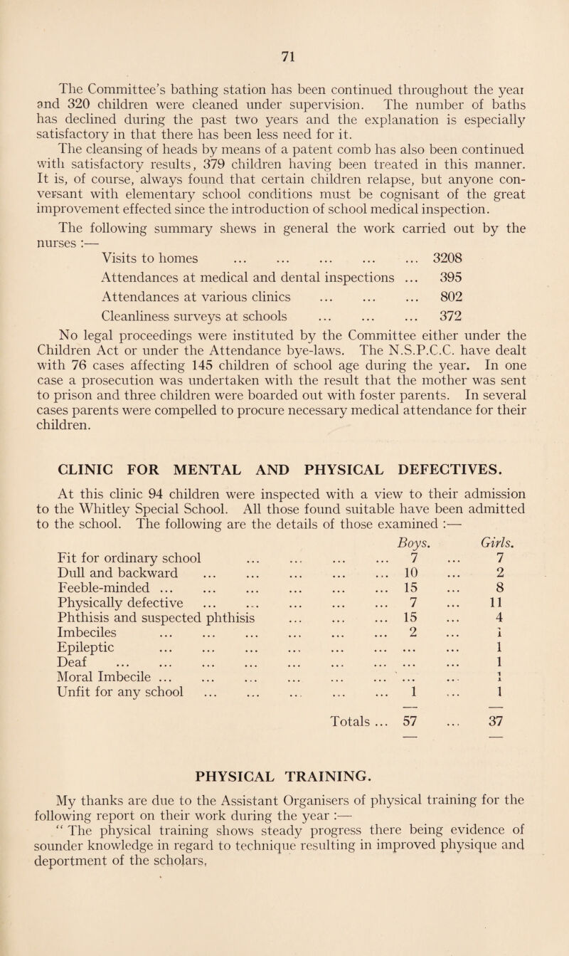 The Committee’s bathing station has been continued throughout the year and 320 children were cleaned under supervision. The number of baths has declined during the past two years and the explanation is especialfy satisfactory in that there has been less need for it. The cleansing of heads by means of a patent comb has also been continued with satisfactory results, 379 children having been treated in this manner. It is, of course, always found that certain children relapse, but anyone con¬ versant with elementary school conditions must be cognisant of the great improvement effected since the introduction of school medical inspection. The following summary shews in general the work carried out by the nurses :— Visits to homes ... ... ... ... ... 3208 Attendances at medical and dental inspections ... 395 Attendances at various clinics ... ... ... 802 Cleanliness surveys at schools ... ... ... 372 No legal proceedings were instituted by the Committee either under the Children Act or under the Attendance bye-laws. The N.S.P.C.C. have dealt with 76 cases affecting 145 children of school age during the year. In one case a prosecution was undertaken with the result that the mother was sent to prison and three children were boarded out with foster parents. In several cases parents were compelled to procure necessary medical attendance for their children. CLINIC FOR MENTAL AND PHYSICAL DEFECTIVES. At this clinic 94 children were inspected with a view to their admission to the Whitley Special School. All those found suitable have been admitted to the school. The following are the details of those examined :— Fit for ordinary school Dull and backward Feeble-minded ... Physically defective Phthisis and suspected phthisis Imbeciles Epileptic . Deaf ... ... ... Moral Imbecile ... Unfit for any school Boys. Girls. 7 ... 7 10 ... 2 15 ... 8 7 ... 11 15 ... 4 2 ... 1 1 • • « • • • x . 1 1 ... . . - X 1 ... 1 Totals ... 57 ... 37 PHYSICAL TRAINING. My thanks are due to the Assistant Organisers of physical training for the following report on their work during the year :— “ The physical training shows steady progress there being evidence of sounder knowledge in regard to technique resulting in improved physique and deportment of the scholars,