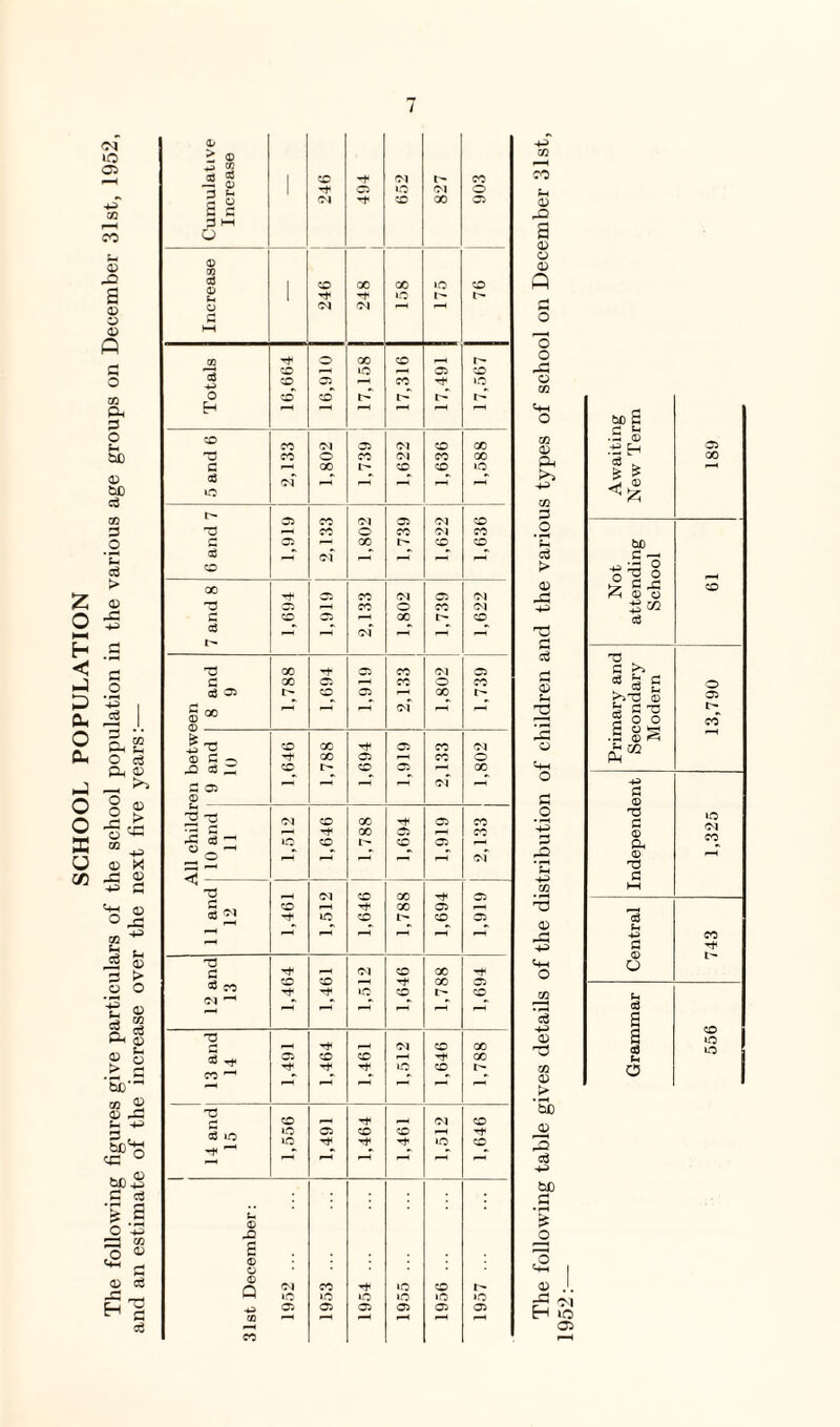 SCHOOL POPULATION t» CO -Q 3 05 o ai Q p o 3 o — C5 GO 05 Ph >> CO p o c3 > 05 -P p e8 05 H T3 p: 05 Oh O P _o '■+3 P -p 'C SO 3 05 -P +3 CO 'S H-S 05 P5 > '5b 05 3 oj bo P -P H| H io a>