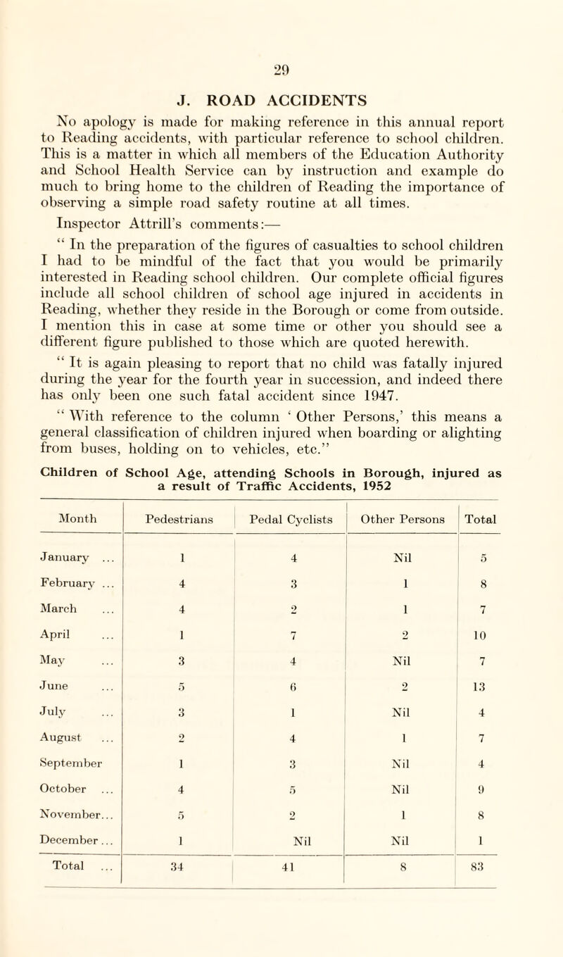 J. ROAD ACCIDENTS No apology is made for making reference in this annual report to Reading accidents, with particular reference to school children. This is a matter in which all members of the Education Authority and School Health Service can by instruction and example do much to bring home to the children of Reading the importance of observing a simple road safety routine at all times. Inspector Attrill’s comments:— “ In the preparation of the figures of casualties to school children I had to be mindful of the fact that you would be primarily interested in Reading school children. Our complete official figures include all school children of school age injured in accidents in Reading, whether they reside in the Borough or come from outside. I mention this in case at some time or other you should see a different figure published to those which are quoted herewith. “ It is again pleasing to report that no child was fatally injured during the year for the fourth year in succession, and indeed there has only been one such fatal accident since 1947. “ With reference to the column ‘ Other Persons,’ this means a general classification of children injured when boarding or alighting from buses, holding on to vehicles, etc.” Children of School Age, attending Schools in Borough, injured as a result of Traffic Accidents, 1952 Month Pedestrians Pedal Cyclists Other Persons Total J anuary ... 1 4 Nil 5 February ... 4 3 1 8 March 4 2 1 7 April 1 7 2 10 May 3 4 Nil 7 June 5 6 2 13 July 3 1 Nil 4 August 2 4 1 7 September i 3 Nil 4 October 4 5 Nil 9 November... 5 2 1 8 December... 1 Nil Nil 1