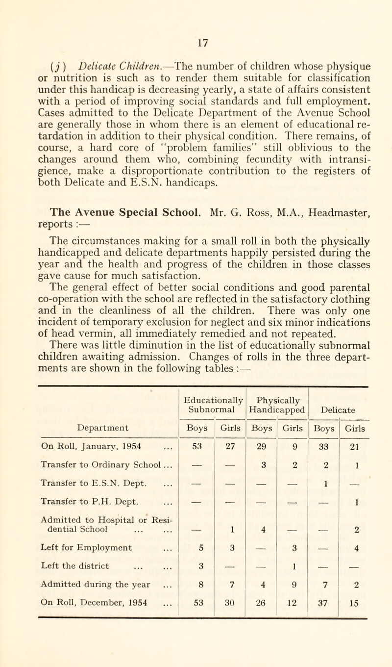 (j ) Delicate Children.—The number of children whose physique or nutrition is such as to render them suitable for classification under this handicap is decreasing yearly, a state of affairs consistent with a period of improving social standards and full employment. Cases admitted to the Delicate Department of the Avenue School are generally those in whom there is an element of educational re¬ tardation in addition to their physical condition. There remains, of course, a hard core of “problem families’’ still oblivious to the changes around them who, combining fecundity with intransi- gience, make a disproportionate contribution to the registers of both Delicate and E.S.N. handicaps. The Avenue Special School. Mr. G. Ross, M.A., Headmaster, reports :— The circumstances making for a small roll in both the physically handicapped and delicate departments happily persisted during the year and the health and progress of the children in those classes gave cause for much satisfaction. The general effect of better social conditions and good parental co-operation with the school are reflected in the satisfactory clothing and in the cleanliness of all the children. There was only one incident of temporary exclusion for neglect and six minor indications of head vermin, all immediately remedied and not repeated. There was little diminution in the list of educationally subnormal children awaiting admission. Changes of rolls in the three depart¬ ments are shown in the following tables :— Educationally Subnormal Physically Handicapped Deli cate Department Boys Girls Boys Girls Boys Girls On Roll, January, 1954 53 27 29 9 33 21 Transfer to Ordinary School ... — — 3 2 2 1 Transfer to E.S.N. Dept. — — — — 1 — Transfer to P.H. Dept. — — — — — 1 Admitted to Hospital or Resi¬ dential School — 1 4 _ _ 2 Left for Employment 5 3 — 3 — 4 Left the district 3 — — 1 _ — Admitted during the year 8 7 4 9 7 2 On Roll, December, 1954 53 30 26 12 37 15