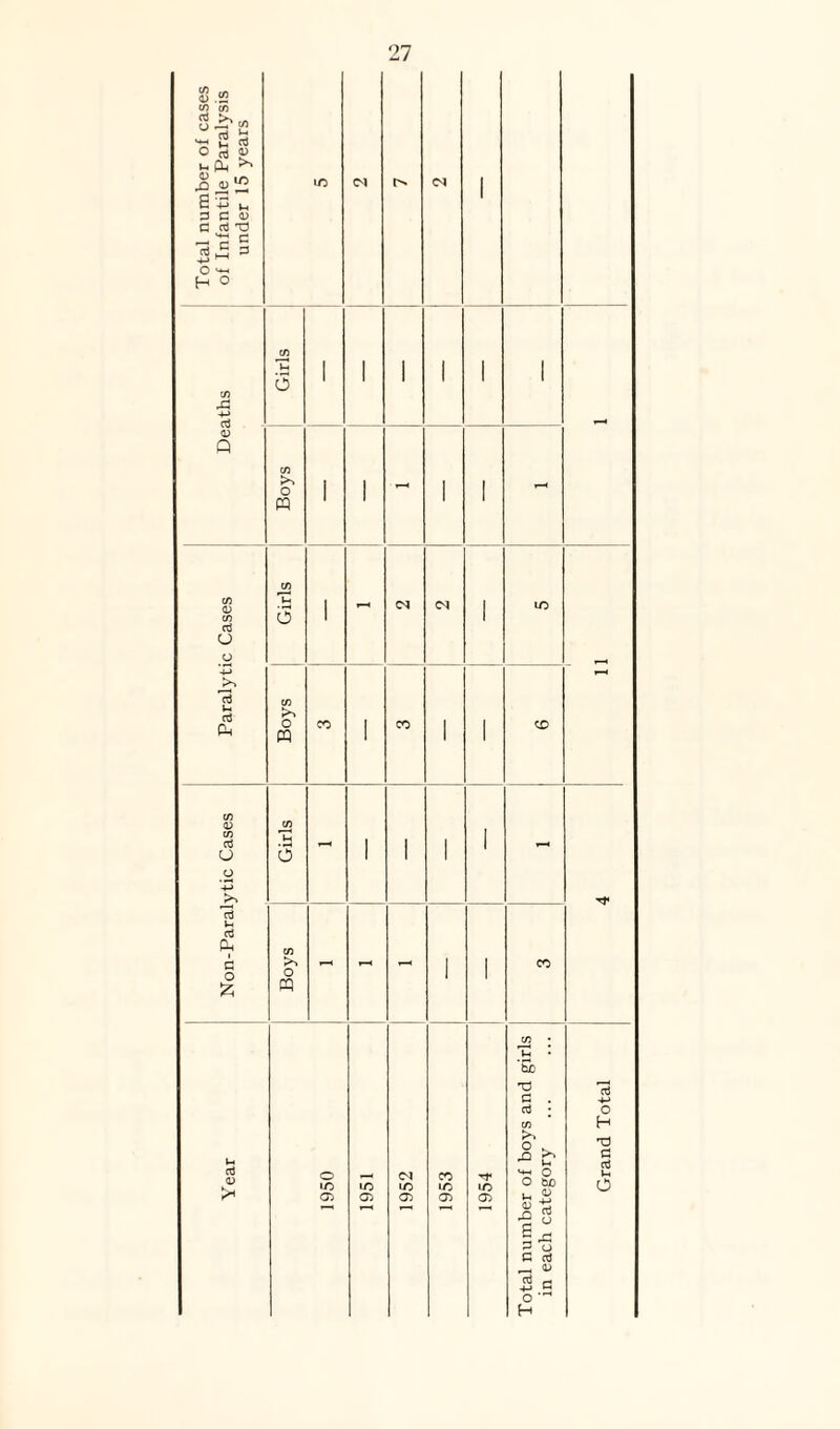 Total number of cases CL* <S> G £ v_ VO c3 « CL «« G <D rt d 'd G oj <D Q aJ O oi Pl o3 CJ oj Ih o3 Ph G o £ 03 <V Vi O PP O o W O CO o P3 o IO Oi co co co ’5) d G o3 w >> 5 i 1- 2 ° G oJ _< 0) o ' H o H T3 G cti u o