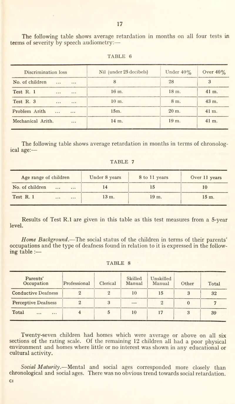 The following table shows average retardation in months on all four tests in terms of severity by speech audiometry:— TABLE 6 Discrimination loss Nil (under 25 decibels) Under 40% Over 40% No. of children 8 28 3 Test R. 1 16 m. 18 m. 41 m. Test R. 3 10 m. 8 m. 43 m. Problem Arith 15m. 20 m. 41 m. Mechanical Arith. 14 m. 19 m. 41 m. The following table shows average retardation in months in terms of chronolog¬ ical age:— TABLE 7 Age range of children Under 8 years 8 to 11 years Over 11 years No. of children 14 15 10 Test R. 1 13 m. 19 m. 15 m. Results of Test R.l are given in this table as this test measures from a 5-year level. Home Background.—The social status of the children in terms of their parents’ occupations and the type of deafness found in relation to it is expressed in the follow¬ ing table :— TABLE 8 Parents’ Occupation Professional Clerical Skilled Manual Unskilled Manual Other Total Conductive Deafness 2 2 10 15 3 32 Perceptive Deafness 2 3 — 2 0 7 Total 4 5 10 17 3 39 Twenty-seven children had homes which were average or above on all six sections of the rating scale. Of the remaining 12 children all had a poor physical environment and homes where little or no interest was shown in any educational or cultural activity. Social Maturity.—Mental and social ages corresponded more closely than chronological and social ages. There was no obvious trend towards social retardation. Cl