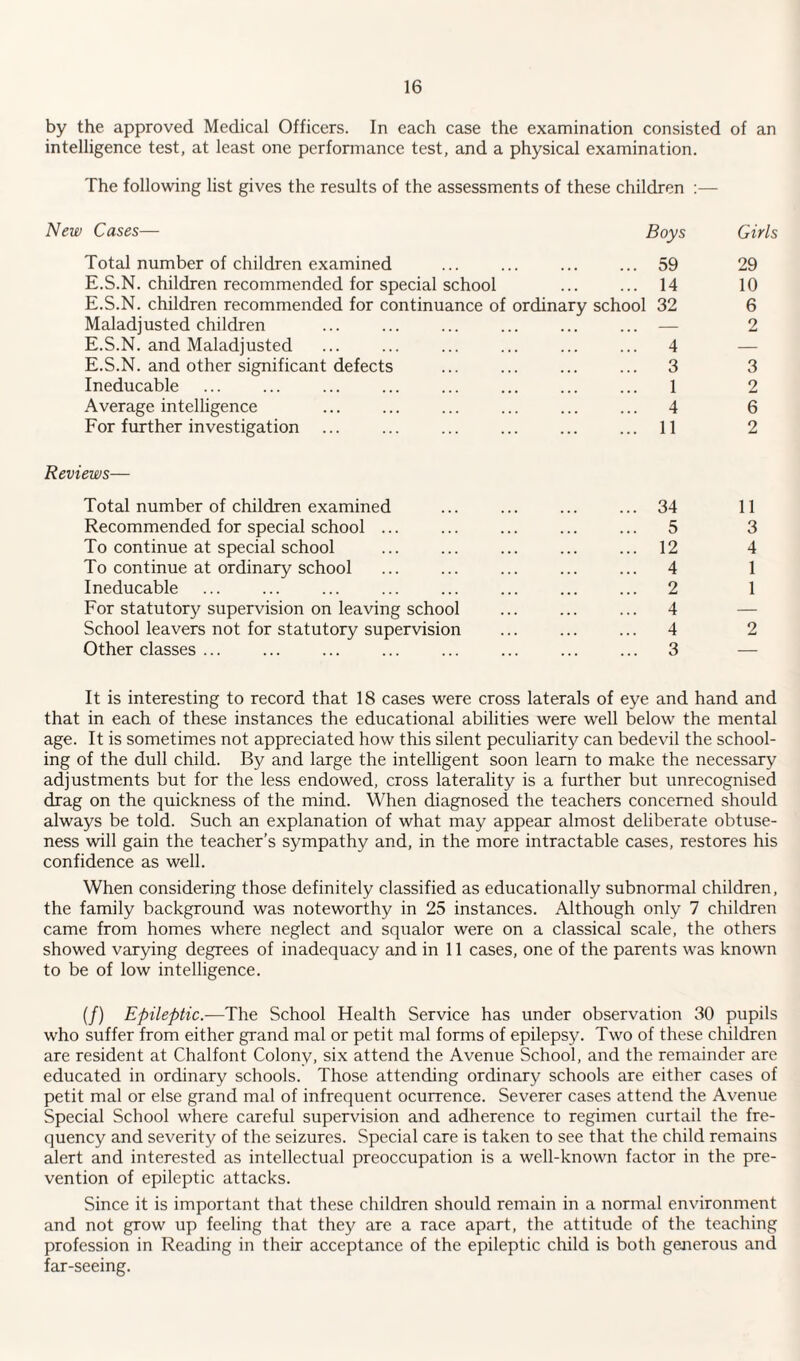 by the approved Medical Officers. In each case the examination consisted of an intelligence test, at least one performance test, and a physical examination. The following list gives the results of the assessments of these children :— New Cases— Boys Girls Total number of children examined ... ... ... ... 59 E.S.N. children recommended for special school ... ... 14 E.S.N. children recommended for continuance of ordinary school 32 Maladjusted children ... ... ... ... ... ... — E.S.N. and Maladjusted ... ... ... ... ... ... 4 E.S.N. and other significant defects ... ... ... ... 3 Ineducable ... ... ... ... ... ... ... ... 1 Average intelligence ... ... ... ... ... ... 4 For further investigation ... ... ... ... ... ... 11 Reviews— Total number of children examined ... ... ... ... 34 Recommended for special school ... ... ... ... ... 5 To continue at special school ... ... ... ... ... 12 To continue at ordinary school ... ... ... ... ... 4 Ineducable ... ... ... ... ... ... ... ... 2 For statutory supervision on leaving school ... ... ... 4 School leavers not for statutory supervision ... ... ... 4 Other classes ... ... ... ... ... ... ... ... 3 29 10 6 3 2 6 2 11 3 4 1 1 2 It is interesting to record that 18 cases were cross laterals of eye and hand and that in each of these instances the educational abilities were well below the mental age. It is sometimes not appreciated how this silent peculiarity can bedevil the school¬ ing of the dull child. By and large the intelligent soon learn to make the necessary adjustments but for the less endowed, cross laterality is a further but unrecognised drag on the quickness of the mind. When diagnosed the teachers concerned should always be told. Such an explanation of what may appear almost deliberate obtuse¬ ness will gain the teacher’s sympathy and, in the more intractable cases, restores his confidence as well. When considering those definitely classified as educationally subnormal children, the family background was noteworthy in 25 instances. Although only 7 children came from homes where neglect and squalor were on a classical scale, the others showed varying degrees of inadequacy and in 11 cases, one of the parents was known to be of low intelligence. (/) Epileptic.—The School Health Service has under observation 30 pupils who suffer from either grand mal or petit mal forms of epilepsy. Two of these children are resident at Chalfont Colony, six attend the Avenue School, and the remainder are educated in ordinary schools. Those attending ordinary schools are either cases of petit mal or else grand mal of infrequent ocurrence. Severer cases attend the Avenue Special School where careful supervision and adherence to regimen curtail the fre¬ quency and severity of the seizures. Special care is taken to see that the child remains alert and interested as intellectual preoccupation is a well-known factor in the pre¬ vention of epileptic attacks. Since it is important that these children should remain in a normal environment and not grow up feeling that they are a race apart, the attitude of the teaching profession in Reading in their acceptance of the epileptic child is both generous and far-seeing.