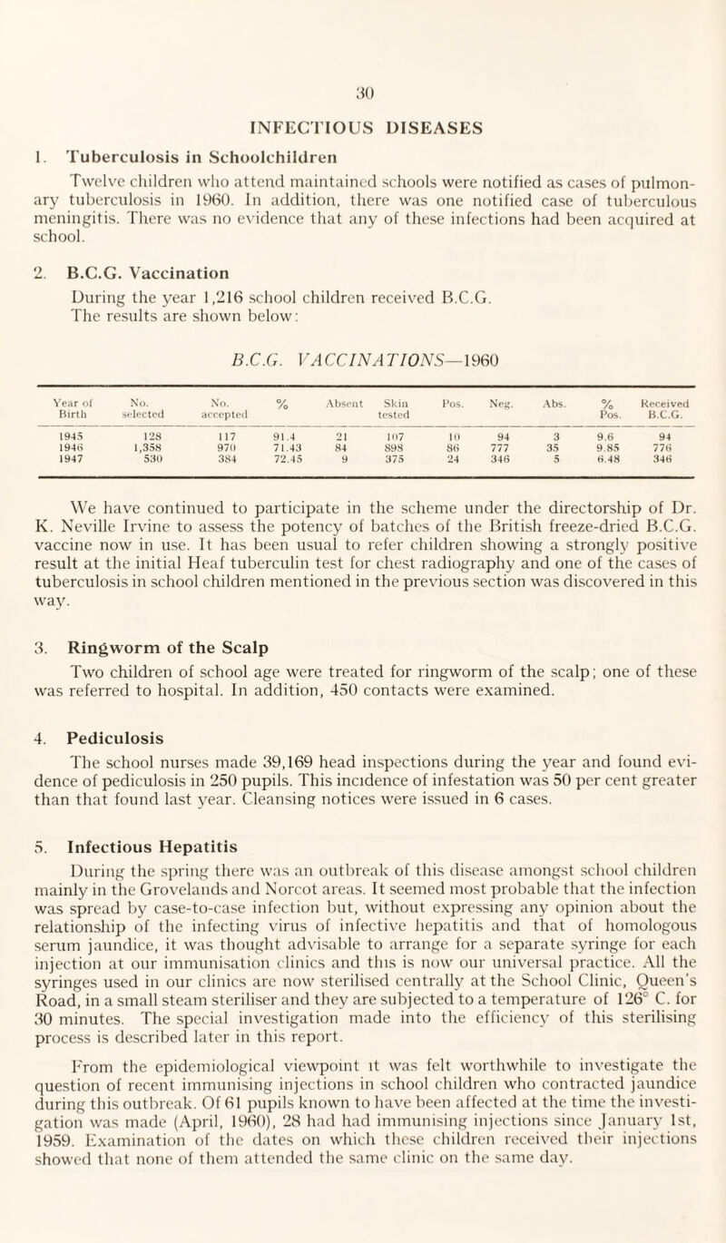 INFECTIOUS DISEASES 1. Tuberculosis in Schoolchildren Twelve children who attend maintained schools were notified as cases of pulmon¬ ary tuberculosis in 1960. In addition, there was one notified case of tuberculous meningitis. There was no evidence that any of these infections had been acquired at school. 2. B.C.G. Vaccination During the year 1,216 school children received B.C.G. The results are shown below: B.C.G. VACCINATIONS—1960 Year of Birth No. selected No. accepted % Absent Skin tested Pos. Neg. Abs. % Pos. Received B.C.G. 1945 128 117 91.4 21 107 10 94 3 9.6 94 194(5 1,358 970 71.43 84 S98 8(5 777 35 9.85 776 1947 530 384 72.45 9 375 24 346 5 6.48 346 We have continued to participate in the scheme under the directorship of Dr. K. Neville Irvine to assess the potency of batches of the British freeze-dried B.C.G. vaccine now in use. It has been usual to refer children showing a strongly positive result at the initial Heaf tuberculin test for chest radiography and one of the cases of tuberculosis in school children mentioned in the previous section was discovered in this way. 3. Ringworm of the Scalp Two children of school age were treated for ringworm of the scalp; one of these was referred to hospital. In addition, 450 contacts were examined. 4. Pediculosis The school nurses made 39,169 head inspections during the year and found evi¬ dence of pediculosis in 250 pupils. This incidence of infestation was 50 per cent greater than that found last year. Cleansing notices were issued in 6 cases. 5. Infectious Hepatitis During the spring there was an outbreak of this disease amongst school children mainly in the Grovelands and Norcot areas. It seemed most probable that the infection was spread by case-to-case infection but, without expressing any opinion about the relationship of the infecting virus of infective hepatitis and that of homologous serum jaundice, it was thought advisable to arrange for a separate syringe for each injection at our immunisation clinics and tins is now our universal practice. All the syringes used in our clinics are now sterilised centrally at the School Clinic, Queen’s Road, in a small steam steriliser and they are subjected to a temperature of 126° C. for 30 minutes. The special investigation made into the efficiency of this sterilising process is described later in this report. From the epidemiological viewpoint it was felt worthwhile to investigate the question of recent immunising injections in school children who contracted jaundice during this outbreak. Of 61 pupils known to have been affected at the time the investi¬ gation was made (April, 1960), 28 had had immunising injections since January 1st, 1959. Examination of the dates on which these children received their injections showed that none of them attended the same clinic on the same day.
