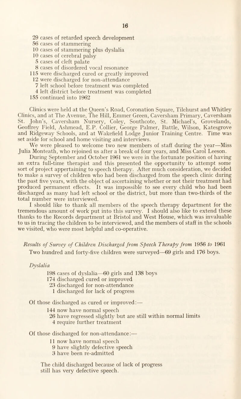 29 cases of retarded speech development 56 cases of stammering 10 cases of stammering plus dyslalia 10 cases of cerebral palsy 5 cases of cleft palate 8 cases of disordered vocal resonance 115 were discharged cured or greatly improved 12 were discharged for non-attendance 7 left school before treatment was completed 4 left district before treatment was completed 155 continued into 1962 Clinics were held at the Queen’s Road, Coronation Square, Tilehurst and Whitley Clinics, and at The Avenue, The Hill, Emmer Green, Caversham Primary, Caversham St. John’s, Caversham Nursery, Coley, Southcote, St. Michael’s, Grovelands, Geoffrey Field, Ashmead, E.P. Collier, George Palmer, Battle, Wilson, Katesgrove and Ridgeway Schools, and at Wakefield Lodge Junior Training Centre. Time was set aside for school and home visiting and interviews. We were pleased to welcome two new members of staff during the year—Miss Julia Monteath, who rejoined us after a break of four years, and Miss Carol Leeson. During September and October 1961 we were in the fortunate position of having an extra full-time therapist and this presented the opportunity to attempt some sort of project appertaining to speech therapy. After much consideration, we decided to make a survey of children who had been discharged from the speech clinic during the past five years, with the object of ascertaining whether or not their treatment had produced permanent effects. It was impossible to see every child who had been discharged as many had left school or the district, but more than two-thirds of the total number were interviewed. I should like to thank all members of the speech therapy department for the tremendous amount of work put into this survey. I should also like to extend these thanks to the Records department at Bristol and West House, which was invaluable to us in tracing the children to be interviewed, and the members of staff in the schools we visited, who were most helpful and co-operative. Results of Survey of Children Discharged from Speech Therapy from 1956 to 1961 Two hundred and forty-five children were surveyed—69 girls and 176 boys. Dyslalia 198 cases of dyslalia—60 girls and 138 boys 174 discharged cured or improved 23 discharged for non-attendance 1 discharged for lack of progress Of those discharged as cured or improved:— 144 now have normal speech 26 have regressed slightly but are still within normal limits 4 require further treatment Of those discharged for non-attendance:— 11 now have normal speech 9 have slightly defective speech 3 have been re-admitted The child discharged because of lack of progress still has very defective speech.