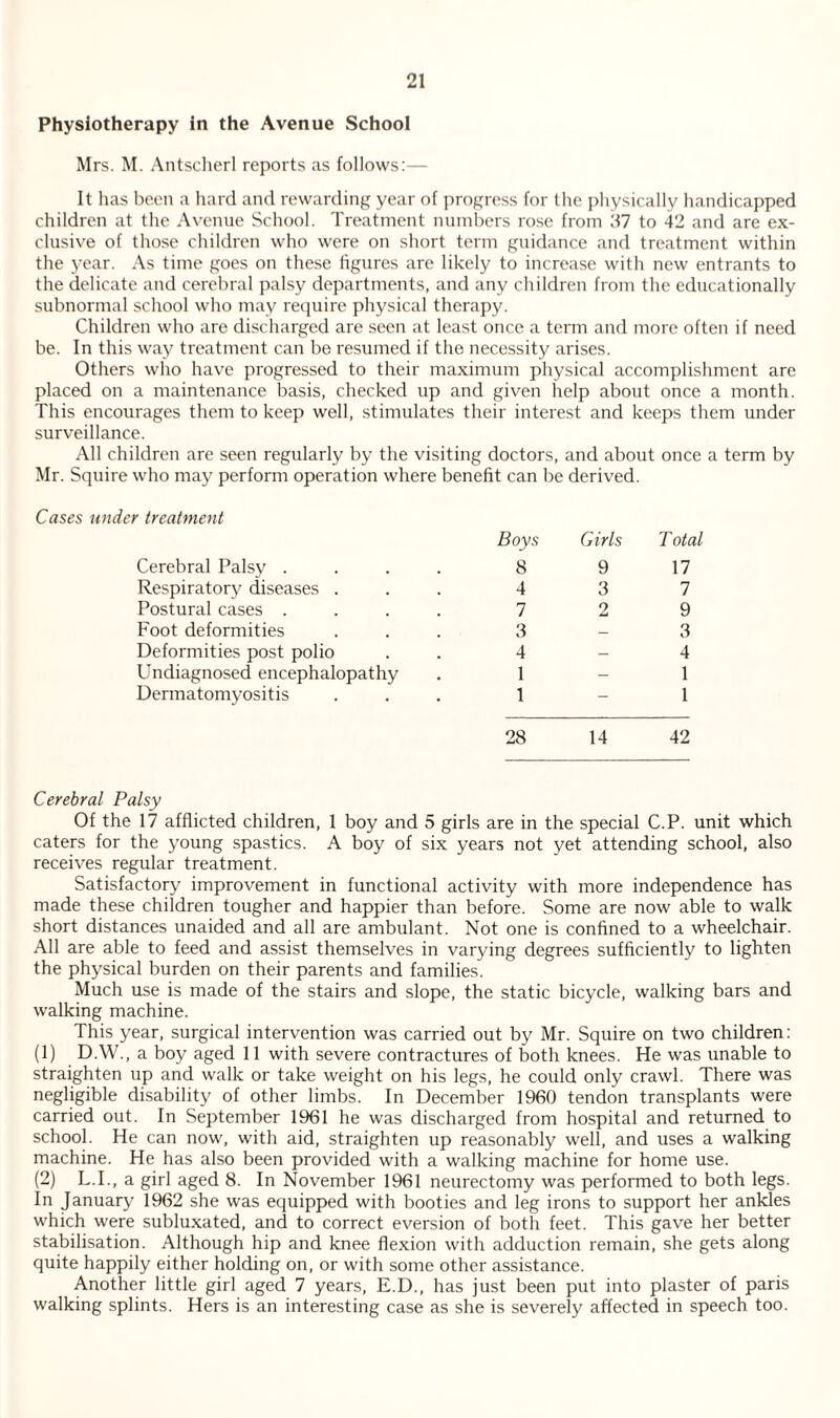 Physiotherapy in the Avenue School Mrs. M. Antscherl reports as follows:— It has been a hard and rewarding year of progress for the physically handicapped children at the Avenue School. Treatment numbers rose from 37 to 42 and are ex¬ clusive of those children who were on short term guidance and treatment within the year. As time goes on these figures are likely to increase with new entrants to the delicate and cerebral palsy departments, and any children from the educationally subnormal school who may require physical therapy. Children who are discharged are seen at least once a term and more often if need be. In this way treatment can be resumed if the necessity arises. Others who have progressed to their maximum physical accomplishment are placed on a maintenance basis, checked up and given help about once a month. This encourages them to keep well, stimulates their interest and keeps them under surveillance. All children are seen regularly by the visiting doctors, and about once a term by Mr. Squire who may perform operation where benefit can be derived. Cases under treatment Cerebral Palsy . Respiratory diseases . Postural cases . Foot deformities Deformities post polio Undiagnosed encephalopathy Dermatomyositis Boys Girls T otal 8 9 17 4 3 7 7 2 9 3 - 3 4-4 1 - 1 1 - 1 28 14 42 Cerebral Palsy Of the 17 afflicted children, 1 boy and 5 girls are in the special C.P. unit which caters for the young spastics. A boy of six years not yet attending school, also receives regular treatment. Satisfactory improvement in functional activity with more independence has made these children tougher and happier than before. Some are now able to walk short distances unaided and all are ambulant. Not one is confined to a wheelchair. All are able to feed and assist themselves in varying degrees sufficiently to lighten the physical burden on their parents and families. Much use is made of the stairs and slope, the static bicycle, walking bars and walking machine. This year, surgical intervention was carried out by Mr. Squire on two children: (1) D.W., a boy aged 11 with severe contractures of both knees. He was unable to straighten up and walk or take weight on his legs, he could only crawl. There was negligible disability of other limbs. In December 1960 tendon transplants were carried out. In September 1961 he was discharged from hospital and returned to school. He can now, with aid, straighten up reasonably well, and uses a walking machine. He has also been provided with a walking machine for home use. (2) L.I., a girl aged 8. In November 1961 neurectomy was performed to both legs. In January 1962 she was equipped with booties and leg irons to support her ankles which were subluxated, and to correct eversion of both feet. This gave her better stabilisation. Although hip and knee flexion with adduction remain, she gets along quite happily either holding on, or with some other assistance. Another little girl aged 7 years, E.D., has just been put into plaster of paris walking splints. Hers is an interesting case as she is severely affected in speech too.
