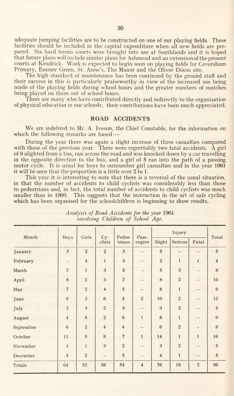 adequate jumping facilities are to be constructed on one of our playing fields. These facilities should be included in the capital expenditure when all new fields are pre¬ pared. Six hard tennis courts were brought into use at Southlands and it is hoped that future plans will include similar plans for Ashmead and an extension of the present courts at Kendrick. Work is expected to begin soon on playing fields for Caversham Primary, Emmer Green, St. Anne’s, The Manor and the Oliver Dixon site. The high standard of maintenance has been continued by the ground staff and their success in this is particularly praiseworthy in view of the increased use being made of the playing fields during school hours and the greater numbers of matches being played on them out of school hours. There are many who have contributed directly and indirectly to the organisation of physical education in our schools; their contributions have been much appreciated. ROAD ACCIDENTS We are indebted to Mr. A. Iveson, the Chief Constable, for the information on which the following remarks are based:— During the year there was again a slight increase of three casualties compared with those of the previous year. There were regrettably two fatal accidents. A girl of 9 alighted from a bus, ran across the road and was knocked down by a car travelling in the opposite direction to the bus, and a girl of 5 ran into the path of a passing motor cycle. It is usual for boys to outnumber girl casualties and in the year 1961 it will be seen that the proportion is a little over 2 to 1. This year it is interesting to note that there is a reversal of the usual situation, in that the number of accidents to child cyclists was considerably less than those to pedestrians and, in fact, the total number of accidents to child cyclists was much smaller than in 1960. This suggests that the instruction in the art of safe cycling which has been organised for the schoolchildren is beginning to show results. Analysis of Road Accidents for the year 1961 involving Children of School Age. Month Boys Girls Cy¬ clists Pedes¬ trians Pass¬ engers Injury Total Slight Serious Fatal January 3 2 2 3 - 5 - - 5 February - 4 1 3 - 2 1 1 4 March 7 1 3 5 - 5 3 - 8 April 8 2 3 7 - 8 2 - 10 May 7 2 4 5 - 8 1 - 9 June 9 3 6 4 2 10 2 - 12 July 2 3 2 3 - 3 2 - 5 August 4 5 2 6 1 8 i - 9 September 6 2 4 4 - 6 2 - 8 October 11 5 8 7 1 14 1 1 16 November 4 1 3 2 - 3 2 - 5 December 3 2 - 5 - 4 i - 5