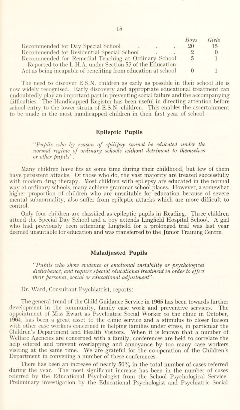 Boys Girls Recommended for Day Special School . . .20 15 Recommended for Residential Special School 2 0 Recommended for Remedial Teaching at Ordinary School 5 1 Reported to the L.II.A. under Section 57 of the Education Act as being incapable of benefiting from education at school 0 1 The need to discover E.S.N. children as early as possible in their school life is now widely recognised. Early discovery and appropriate educational treatment can undoubtedly play an important part in preventing social failure and the accompanying difficulties. The Handicapped Register has been useful in directing attention before school entry to the lower strata of E.S.N. children. This enables the ascertainment to be made in the most handicapped children in their first year of school. Epileptic Pupils “Pupils who by reason of epilipsy cannot be educated under the normal regime of ordinary schools without detriment to themselves or other pupils”. Many children have fits at some time during their childhood, but few of them have persistent attacks. Of those who do, the vast majority are treated successfully with modern drug therapy. Most children with epilepsy are educated in the normal way at ordinary schools, many achieve grammar school places. However, a somewhat higher proportion of children who are unsuitable for education because of severe mental subnormality, also suffer from epileptic attacks which are more difficult to control. Only four children are classified as epileptic pupils in Reading. Three children attend the Special Day School and a boy attends Lingfield Hospital School. A girl who had previously been attending Lingfield for a prolonged trial was last year deemed unsuitable for education and was transferred to the Junior Training Centre. Maladjusted Pupils ‘ Pupils who show evidence of emotional instability or psychological disturbance, and require special educational treatment in order to effect their personal, social or educational adjustment”. Dr. Ward, Consultant Psychiatrist, reports:— The general trend of the Child Guidance Service in 1965 has been towards further development in the community, family case work and preventive services. The appointment of Miss Ewart as Psychiatric Social Worker to the clinic in October, 1964, has been a great asset to the clinic service and a stimulus to closer liaison with other case workers concerned in helping families under stress, in particular the Children’s Department and Health Visitors. When it is known that a number of Welfare Agencies are concerned with a family, conferences are held to correlate the help offered and prevent overlapping and annoyance by too many case workers visiting at the same time. We are grateful for the co-operation of the Children’s Department in convening a number of these conferences. There has been an increase of nearly 50% in the total number of cases referred during the year. The most significant increase has been in the number of cases referred by the Educational Psychologist from the School Psychological Service. Preliminary investigation by the Educational Psychologist and Psychiatric Social
