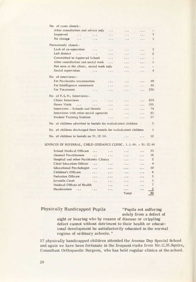 No. of cases closed: - After consultation and advice only ... ... ... Improved ... ... ... ... ... 7 No change ... ... ... ... ... 1 Prematurely closed: - Lack of co-operation ... ... ... ... 3 Left district ... ... ... ... ... 2 Committed to Approved School ... ... ... After consultation and social work ... ... ... 1 Not seen at the clinic, social work only ... ... Social supervision ... ... ... ... 4 No. of interviews:- For Psychiatric examination ... ... ... 69 For Intelligence assessment ... ... ... 66 For Treatment ... ... ... ... 230 No. of P. S. W. Interviews:- Clinic Interviews ... ... ... ... 259 Home Visits ... ... ... ... ... 355 Interviews - Schools and Hostels ... ... ... 74 Interviews with other social agencies ... ... 85 Student Training Sessions ... ... ... 57 No. of children admitted to hostels for maladjusted children 5 No. of children discharged from hostels for maladjusted children 1 No. of children in hostels on 31. 12. 66. ... ... 12 SOURCES OF REFERRAL, CHILD GUIDANCE CLINIC, 1 1.66. - 31. School Medical Officers ... ... ... General Practitioners ... ... ... Hospital and other Psychiatric Clinics Chief Education Officer ... ... ... Educational Psychologist ... ... ... Children's Officers ... ... ... Probation Officers ... ... ... Juvenile Court ... ... ... Medical Officer of Health ... ... Headmasters ... ... ... ... Total 12.66 33 18 2 4 10 8 5 1 7 _2 90 Physically Handicapped Pupils Pupils not suffering solely from a defect of sight or hearing who by reason of disease or crippling defect cannot without detriment to their health or educat¬ ional development be satisfactorily educated in the normal regime of ordinary schools.  57 physically handicapped children attended the Avenue Day Special School and again we have been fortunate in the frequent visits from Mr.C.M.Squire, Consultant Orthopaedic Surgeon, who has held regular clinics at the school.