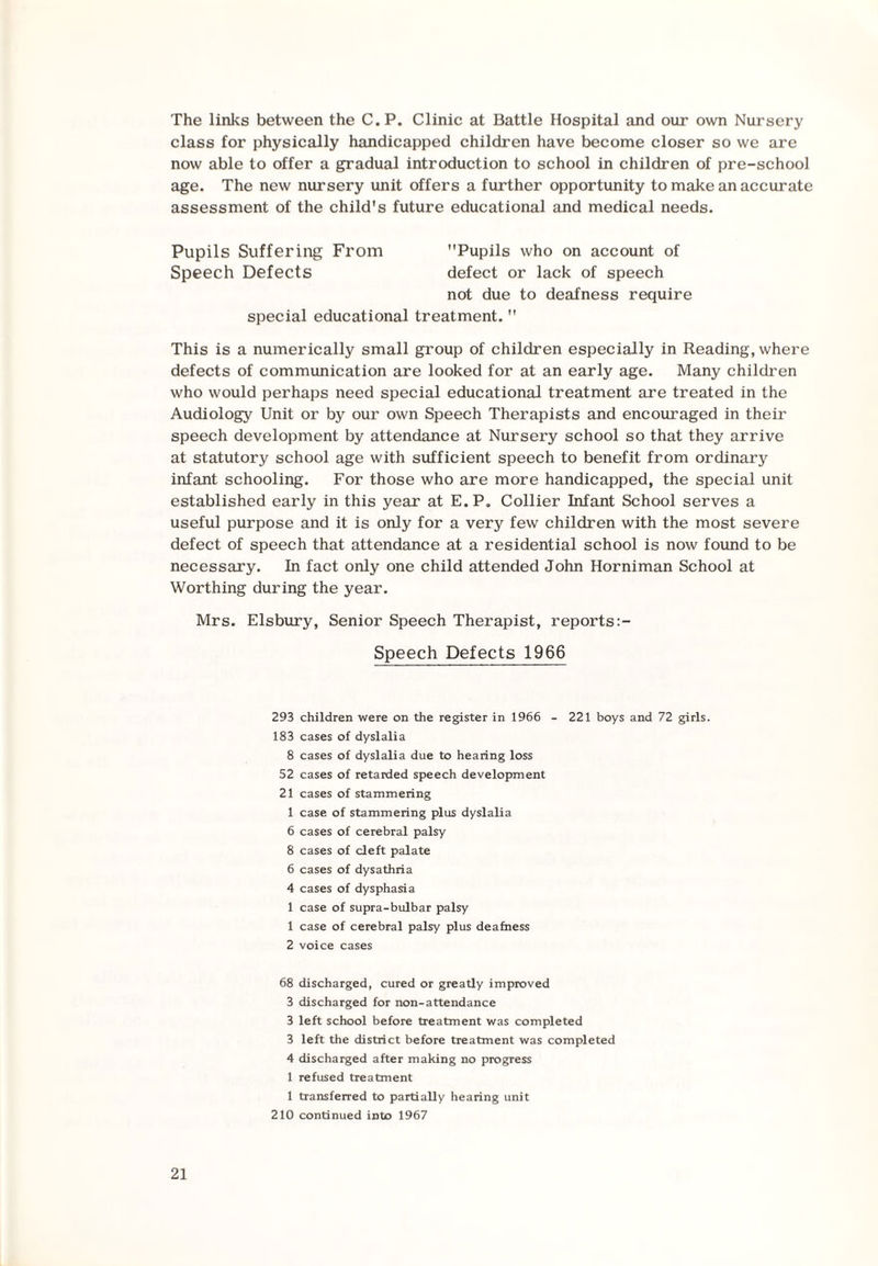 The links between the C. P. Clinic at Battle Hospital and our own Nursery class for physically handicapped children have become closer so we are now able to offer a gradual introduction to school in children of pre-school age. The new nursery unit offers a further opportunity to make an accurate assessment of the child's future educational and medical needs. Pupils Suffering From Pupils who on account of Speech Defects defect or lack of speech not due to deafness require special educational treatment.  This is a numerically small group of children especially in Reading, where defects of communication are looked for at an early age. Many children who would perhaps need special educational treatment are treated in the Audiology Unit or by our own Speech Therapists and encouraged in their speech development by attendance at Nursery school so that they arrive at statutory school age with sufficient speech to benefit from ordinary infant schooling. For those who are more handicapped, the special unit established early in this year at E. P. Collier Infant School serves a useful purpose and it is only for a very few children with the most severe defect of speech that attendance at a residential school is now found to be necessary. In fact only one child attended John Horniman School at Worthing during the year. Mrs. Elsbury, Senior Speech Therapist, reports Speech Defects 1966 293 children were on the register in 1966 - 221 boys and 72 girls. 183 cases of dyslalia 8 cases of dyslalia due to hearing loss 52 cases of retarded speech development 21 cases of stammering 1 case of stammering plus dyslalia 6 cases of cerebral palsy 8 cases of cleft palate 6 cases of dysathria 4 cases of dysphasia 1 case of supra-bulbar palsy 1 case of cerebral palsy plus deafness 2 voice cases 68 discharged, cured or greatly improved 3 discharged for non-attendance 3 left school before treatment was completed 3 left the district before treatment was completed 4 discharged after making no progress 1 refused treatment 1 transferred to partially hearing unit 210 continued into 1967