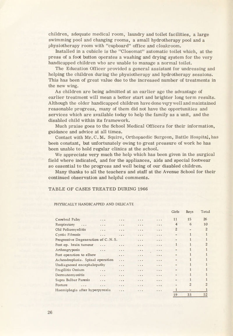 children, adequate medical room, laundry and toilet facilities, a large swimming pool and changing rooms, a small hydrotherapy pool and a physiotherapy room with cupboard office and cloakroom. Installed in a cubicle is the Closomat automatic toilet which, at the press of a foot button operates a washing and drying system for the very handicapped children who are unable to manage a normal toilet. The Education Officer provided a general assistant for undressing and helping the children during the physiotherapy and hydrotherapy sessions. This has been of great value due to the increased number of treatments in the new wing. As children are being admitted at an earlier age the advantage of earlier treatment will mean a better start and brighter long term results. Although the older handicapped children have done very well and maintained reasonable progress, many of them did not have the opportunities and services which are available today to help the family as a unit, and the disabled child within its framework. Much praise goes to the School Medical Officers for their information, guidance and advice at all times. Contact with Mr.C.M. Squire, Orthopaedic Surgeon, Battle Hospital,has been constant, but unfortunately owing to great pressure of work he has been unable to hold regular clinics at the school. We appreciate very much the help which has been given in the surgical field where indicated, and for the appliances, aids and special footwear so essential to the progress and well being of our disabled children. Many thanks to all the teachers and staff at the Avenue School for their continued observation and helpful comments. TABLE OF CASES TREATED DURING 1966 PHYSICALLY HANDICAPPED AND DELICATE Girls Boys Total Cerebral Palsy ... ... ... 11 15 26 Respiratory ... ... ... ... 4 6 10 Old Poliomyelitis ... ... ... 2 - 2 Cystic Fibrosis ... ... ... - 1 1 Progressive Degeneration of C. N. S. ... - 1 1 Post op. brain tumour ... ... ... 1 1 2 Arthrogryposis ... ... ... - 1 1 Post operation to elbow ... ... - 1 1 Achondroplasia. Spinal operation ... ... - 1 1 Undiagnosed encephalopathy ... ... - 1 1 Fragilitis Ossium ... ... ... - 1 1 Dermatomyositis ... ... ... - 1 1 Supra Bulbar Paresis ... ... ... - 1 1 Posture ... ... ... ... - 2 2 Haemiplegia after hyperpyrexia ... ... 1 - 1 19 33 52