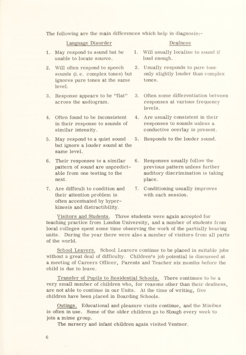 The following are the main differences which help in diagnosis:- Language Disorder 1. May respond to sound but be 1. unable to locate source. 2. Will often respond to speech 2. sounds (i.e. complex tones) but ignores pure tones at the same level. 3. Response appears to be flat 3. across the audiogram. 4. Often found to be inconsistent 4. in their response to sounds of similar intensity. 5. May respond to a quiet sound 5. but ignore a louder sound at the same level. 6. Their responses to a similar 6. pattern of sound are unpredict¬ able from one testing to the next. 7. Are difficult to condition and 7. their attention problem is often accentuated by hyper¬ kinesis and distractibility. Deafness Will usually localise to sound if loud enough. Usually responds to pure tone only slightly louder than complex tones. Often some differentiation between responses at various frequency levels. Are usually consistent in their responses to sounds unless a conductive overlay is present. Responds to the louder sound. Responses usually follow the previous pattern unless further auditory discrimination is taking place. Conditioning usually improves with each session. Visitors and Students. Three students were again accepted for teaching practice from London University, and a number of students from local colleges spent some time observing the work of the partially hearing units. During the year there were also a number of visitors from all parts of the world. School Leavers. School Leavers continue to be placed in suitable jobs without a great deal of difficulty. Children's job potential is discussed at a meeting of Careers Officer, Parents and Teacher six months before the child is due to leave. Transfer of Pupils to Residential Schools. There continues to be a very small number of children who, for reasons other than their deafness, are not able to continue in our Units. At the time of writing, five children have been placed in Boarding Schools. Outings, Educational and pleasure visits continue, and the Minibus is often in use. Some of the older children go to Slough every week to join a mime group. The nursery and infant children again visited Ventnor.