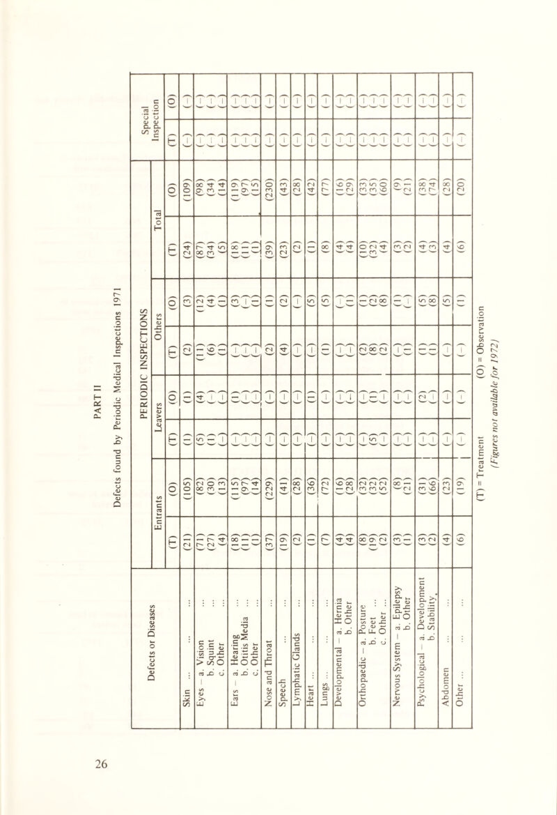 --N CT5 O- Q. cn C/3 c ._, ^ ^ ^.—. ,—, CM s—' ■>—- •>»— s«^ s»— 1- Tt P' ’T tn oc -- ON CO 04 — 00 Tf Tt O 0 1 Tt CP 04 Tt Cp Tt X 04 x n ^ rp 04 /—• o CO z. o a> X H U UJ o P 04 X — ?? | 04 Tt ‘ | ‘ ■ T Cl i T 04 00 04 1 ' — I | CO z u 5 o ,—. ,_. ^ ^ V -•-s ,-- .— /—' a: LU C/3 W— a> v ' 'w’’ W -w’ ^—- ' ' a- > 25 H .— on — 1 i i 1 1 1 l 1 1 v-i ! 1 1 1 -Jj i W/ ,-, 0-1 04 O cn' io 0 rf ON — oo ‘no 04 NO 00 04 04 04 00 — — VO CP O' n O 00 CP — — ON — C4 Tt 04 cp O- — 04 rp rp i/n w Cl cp \D 04 — — '— ^—•• c/3 C 03 i— C UJ rs ^^_ _ ^_ ___ __ ^s — •—i ~ Tt 00 — — O' ON 04 ■—i r- 00 O' 04 rp — rp 04 Tt X 04 r- 04 ^ — — rp s*—•> s—- _ w- ■w- 'l—' c >> a/ .2 00 CL u- QJ O) kz C/3 C o Q3 ^3 s: C/3 03 .2 sz <D «- XO H ^ CL ~ uj O u| <3J 2 C/3 O 0.0^ CT3 X I Q co Q ops C/3 «J X D.U.O o C/3 C ~ u. 0.8 V 3 X .S Cfl ^ u- • — o -3 x ca O c -2 six u i E o i o £ a» Q > C3 X) O | O ~ — 200 ca X) o' fS T3 C CT3 X O o as X c/3 c Q> E CL o x3 o CT3 CL C/3 >, cn C/3 3 P3 O ’5c _o o c d> E o ex O o X C C/3 <U C/3 C/3 a> E u_ CT3 C > JZ c u T3 X >s p, >1 03 3 ru t— <& CO UJ UJ Z CO —1 X —1 Q o z Cl < o (T) = Treatment (O) = Observation (Figures not available for 1972)