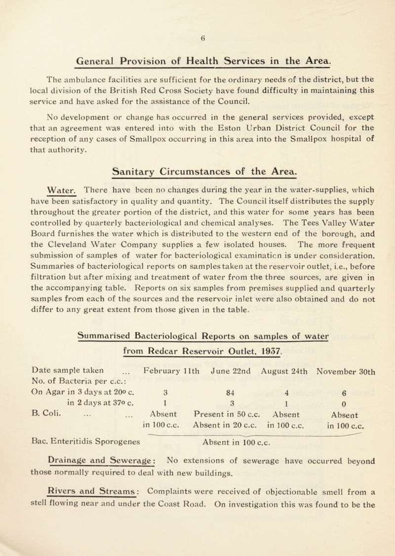 General Provision of Health Services in the Area. The ambulance facilities are sufficient for the ordinary needs of the district, but the local division of the British Red Cross Society have found difficulty in maintaining this service and have asked for the assistance of the Council. No development or change has occurred in the general services provided, except that an agreement was entered into with the Eston Urban District Council for the reception of any cases of Smallpox occurring in this area into the Smallpox hospital of that authority. Sanitary Circumstances of the Area. Water. There have been no changes during the year in the water-supplies, which have been satisfactory in quality and quantity. The Council itself distributes the supply throughout the greater portion of the district, and this water for some years has been controlled by quarterly bacteriological and chemical analyses. The Tees Valley Water Board furnishes the water which is distributed to the western end of the borough, and the Cleveland Water Company supplies a few isolated houses. The more frequent submission of samples of water for bacteriological examination is under consideration. Summaries of bacteriological reports on samples taken at the reservoir outlet, i.e., before filtration but after mixing and treatment of water from the three sources, are given in the accompanying table. Reports on six samples from premises supplied and quarterly samples from each of the sources and the reservoir inlet were also obtained and do not differ to any great extent from those given in the table. Summarised Bacteriological Reports on samples of water from Redcar Reservoir Outlet, 1937. Date sample taken No. of Bacteria per c.c.: February 11th June 22nd August 24th November 30th On Agar in 3 days at 20° c. 3 84 4 6 in 2 days at 37<> c. 1 3 1 0 B. Coli. Absent Present in 50 c.c. Absent Absent in 100 c.c. Absent in 20 c.c. in 100 c.c. in 100 c.c. Bac. Enteritidis Sporogenes Absent in 100 c.c. Drainage and Sewerage: No extensions of sewerage have occurred beyond those normally required to deal with new buildings. Rivers and Streams: Complaints were received of objectionable smell from a stell flowing near and under the Coast Road. On investigation this was found to be the