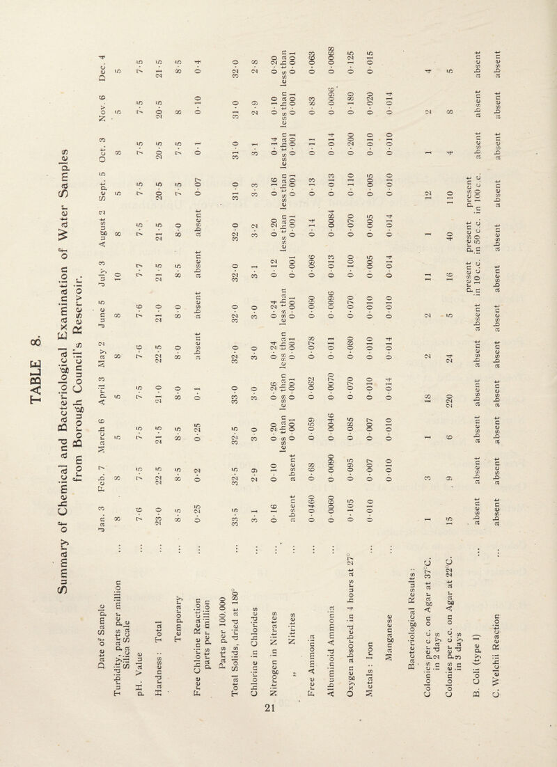 o cu Q © c CO © © © © X © © © ca r-H ID © © -f © 00 ca x © o o r—< o • * - • • • • 44 . . • . • r-H 00 © ca ca © (/) © o o o © ca CO (A 4> © © C H © X © © © © © © 00 o ca Tf< r-H © © r-H © © X o X o T—H © © > * • * o © Z • i> © ca X © T—< X ca 0 ess 0 © © o © © CM © 00 4> cn JO X C 4> CA XI X 03 co o 00 o 1C t. © o C4 ic l> CO CO c r-H 'f © © © 03 © r-H rH © r—• 44 r-H x: © r-H © ca o © • • • • • » • © 75 © © o o o © CA CD rf< 4) CA X ccS 00 £4 X 00 < H © © C T~’ © © IO © C • o x © © —H r-H © r-H C/) 44 a. 4» C/3 © © c^. 20-5 7-5 © © 310 © © © X ^ -o C/5 r—^ © o r*H © © o © O ca r-H x * — - ca •M a C ' 00 o m -f RS C/0 4) © X © © l> © r-H © © © CA © ca ca r~ O rH © © © © 3: ws 3 © r-H ca X X o3 ca © © © 4-1 * CA^° © © © © © - < C/5 00 ^1—* O G T—, © © © © © 4) CJ © © r-H o o r=H t>» © © 75 o T-H r-H © © © r-H © © c >4 • - • X o © o r-H © X ca © © 6 o © © © © r-H t- 3 r— ca 00 r-H 4-4 • r«M <d c O > 4-/ a C“< 2 - © © © /—N © © * V-H £ © © 41 •© © © O r-H 5 . 4) © © CA X © © ca o 75 • © © o © O «3 C/3 G © [> r-H © X ca © © CA © o © © © © ca <13 3 ca © JD x 02 o -f 1C G X '-! X 44 © © 'f « ca © © 4! ■f © t> 4-4 X r-H r-H © CA © o ca 44 © O o © © O cd TE X sc ca 00 X X ca © o “ © X © 6 © © © ca f ,a£ O C ca © ca 3 O U CO G 4— r-H © t> © © f tO ■' 1 i © © © 44 © © X X © ca rp o © © © © © H © T-4 © *C a © r-H 00 © X © © « © © © o © O X © d3 xc < ca X CA 4) r—H ca Ci 4-4 o <d dJO 3 X o Jo © © 'f © 1> O SQ o © © © © X © 4-4 r- X © © ca © © ca ^ o © © © © © o 3 © e> X X © ca © . 4h m O CA © O © © O © r-H X Td c CQ X § Cl X CA 4) r- 44 o e c X © © l> O , © © 4) © © O <d O 14 00 © © ca © © -4 CA X X o o O © u 4i- 4) ca ca X © ca © ca © X 6 © © © O X © e EX q; 44 © o JS CO © © <— © 41 © TT> © o © © © 1-4 U © © ca © -4 CA X © o ’■7 O c X i> X X o © © © X o o 0 © r-H © X ca © rH 44 CD i— 5 Q CA O CD © C <u <-> (A O CD © 5. c c u- CD r~> CA 0 CD X 5— O. G G CD CA X X 4) CA o (X a> (A X X (D CA X X <U CA X X c <D CA X X >> Sh rS £ £ 5. cn CD ’a. £ x c/3 =*- o CD 4-1 X Q G O u 4> ajy CA X 44 CD *- C/3 X Q. X CD • - C/3 13 X u 4> 3 r-H X > E a x 44 o CA CA 4) G ”3 u X E >«►» u X s- o o. 41 c c .2 o 44 x CD —i x *s 4) S a u o © 00 4) © •r ca o t; ^ a o CD 4) U Ex © © © ©' o ?-4 s- 4) a (A (A t 3 X -a <D u 13 X a o C/3 *x 44 o CA 4) 13 ‘*3 ja x O 4) jj jo r-> 5 CA 4) 4-1 X c 4) sxs o u Z CA 4> x C o l> ca 44 X CA b 3 O X 13 4) 0) CA CD c co 3 CA 4) 3£ x o ‘So o Q o r» CO 44 X u X &A < c o U o ca ca 44 X u X GO < c o 6 Z ■5 < 44 u 0 G CA « x CJ S'. <D Q. 0 rs V CA O X 0) 4-» 5 73 •4 4-J 4) J E '0 X X a— M s O CO o-ca O-CO >> 44 E < c • H a c 4» CuO I-s X 7) 03 ' CA r; .2 CA c .2 -- <U 41 S4 G 3 X -M CD *S 0 0 'E 0 0 ~o U EX < 0 S u u 03 C. Welchii Reaction ... absent absent absent absent absent absent absent absent absent absent absent absent
