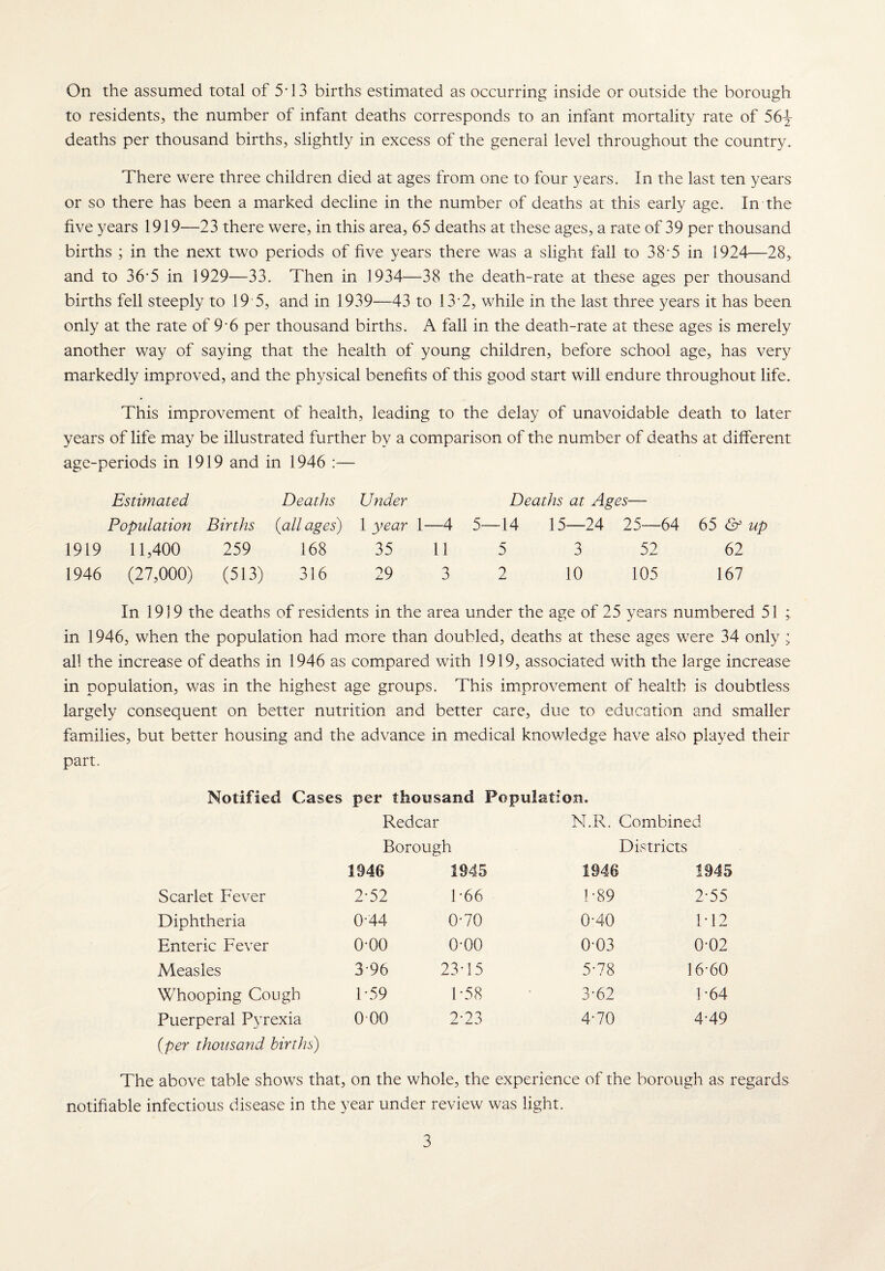 On the assumed total of 5*13 births estimated as occurring inside or outside the borough to residents, the number of infant deaths corresponds to an infant mortality rate of 56^- deaths per thousand births, slightly in excess of the general level throughout the country. There were three children died at ages from one to four years. In the last ten years or so there has been a marked decline in the number of deaths at this early age. In the five years 1919—23 there were, in this area, 65 deaths at these ages, a rate of 39 per thousand births ; in the next two periods of five years there was a slight fall to 38‘5 in 1924—28, and to 36*5 in 1929—33. Then in 1934—38 the death-rate at these ages per thousand births fell steeply to 19 5, and in 1939—43 to 13'2, while in the last three years it has been only at the rate of 9*6 per thousand births. A fall in the death-rate at these ages is merely another way of saying that the health of young children, before school age, has very markedly improved, and the physical benefits of this good start will endure throughout life. This improvement of health, leading to the delay of unavoidable death to later years of life may be illustrated further by a comparison of the number of deaths at different age-periods in 1919 and in 1946 :— Estimated Deaths Under Deaths at Ages— Population Births {allages) 1 year 1—4 5—14 15—24 25—64 65 & up 1919 11,400 259 168 35 11 5 3 52 62 1946 (27,000) (513) 316 29 3 2 10 105 167 In 1919 the deaths of residents in the area under the age of 25 years numbered 51 in 1946, when the population had more than doubled, deaths at these ages were 34 only; all the increase of deaths in 1946 as compared with 1919, associated with the large increase in population, was in the highest age groups. This improvement of health is doubtless largely consequent on better nutrition and better care, due to education and smaller families, but better housing and the advance in medical knowledge have also played their part. Notified Cases per thousand Population. Red car Boroug ;h N.R. Combined Districts 1946 1945 1946 1945 Scarlet Fever 2-52 1-66 1- 89 2-55 Diphtheria 0*44 0*70 0-40 M2 Enteric Fever o-oo o-oo 0-03 0-02 Measles 396 23-15 5-78 16-60 Whooping Cough F59 1*58 3-62 1-64 Puerperal Pyrexia (per thousand births) 000 2-23 4-70 4-49 The above table shows that, on the whole, the experience of the borough as regards notifiable infectious disease in the year under review was light.